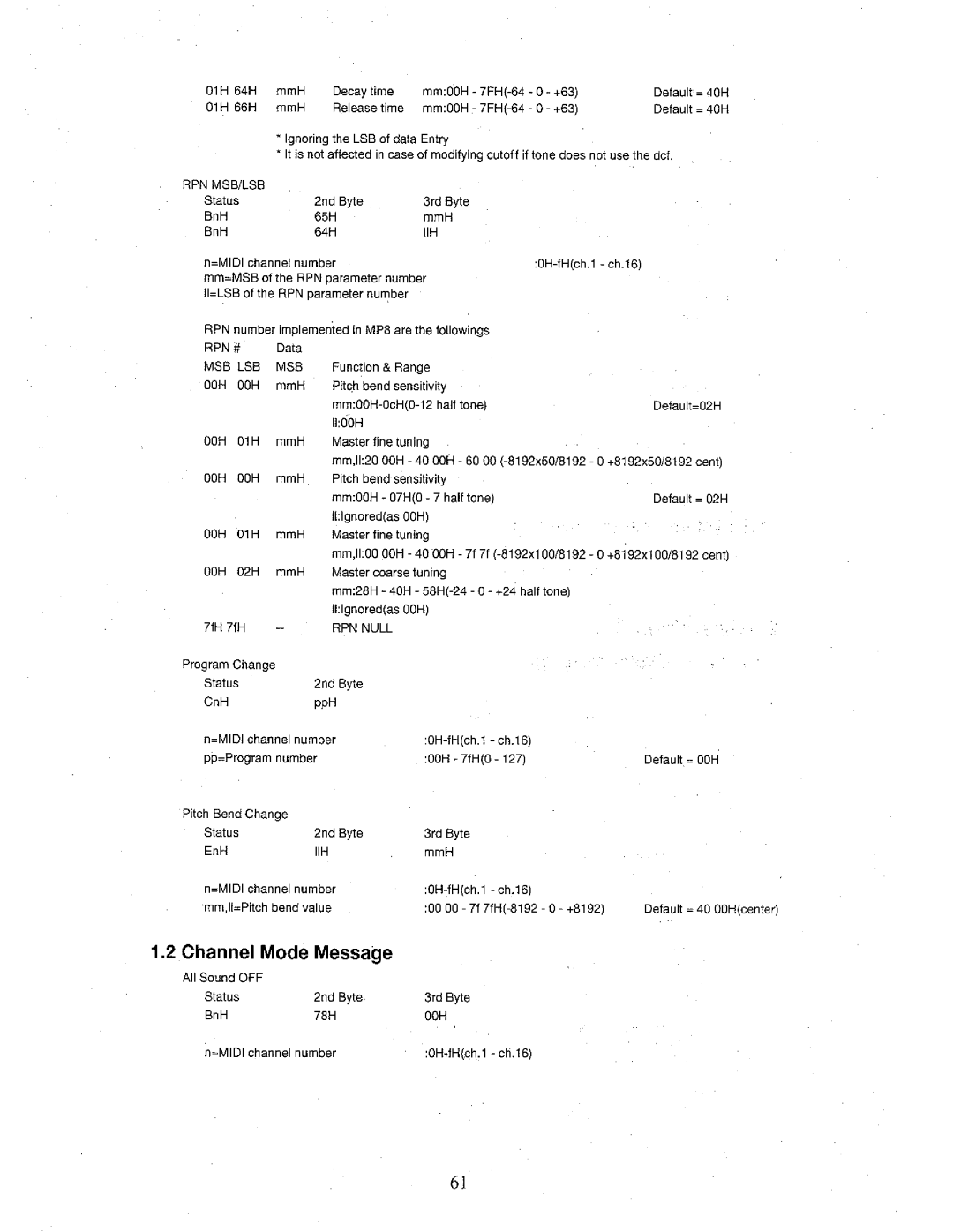 Kawai MP8 manual 