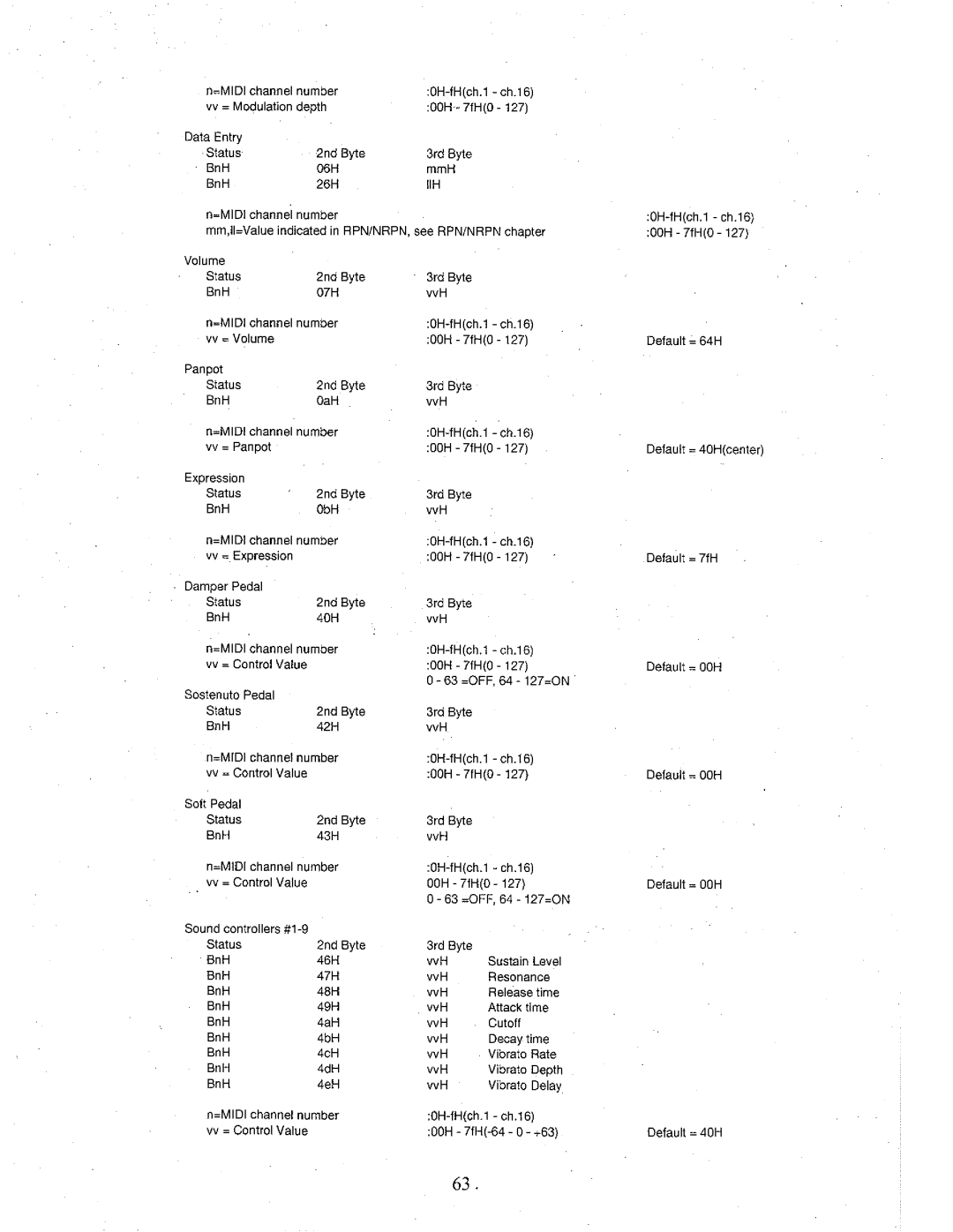 Kawai MP8 manual 