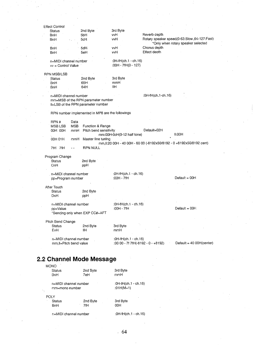 Kawai MP8 manual 