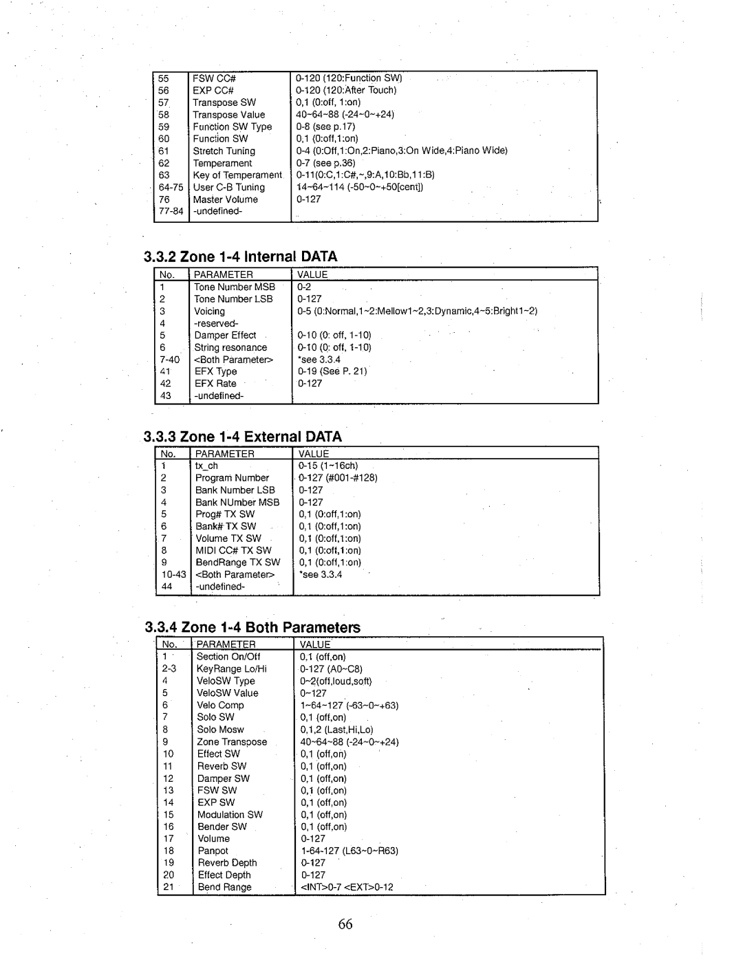 Kawai MP8 manual 