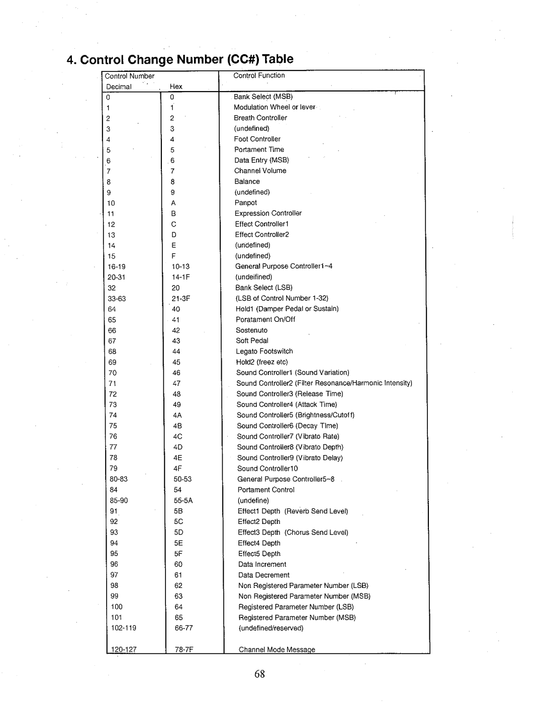 Kawai MP8 manual 