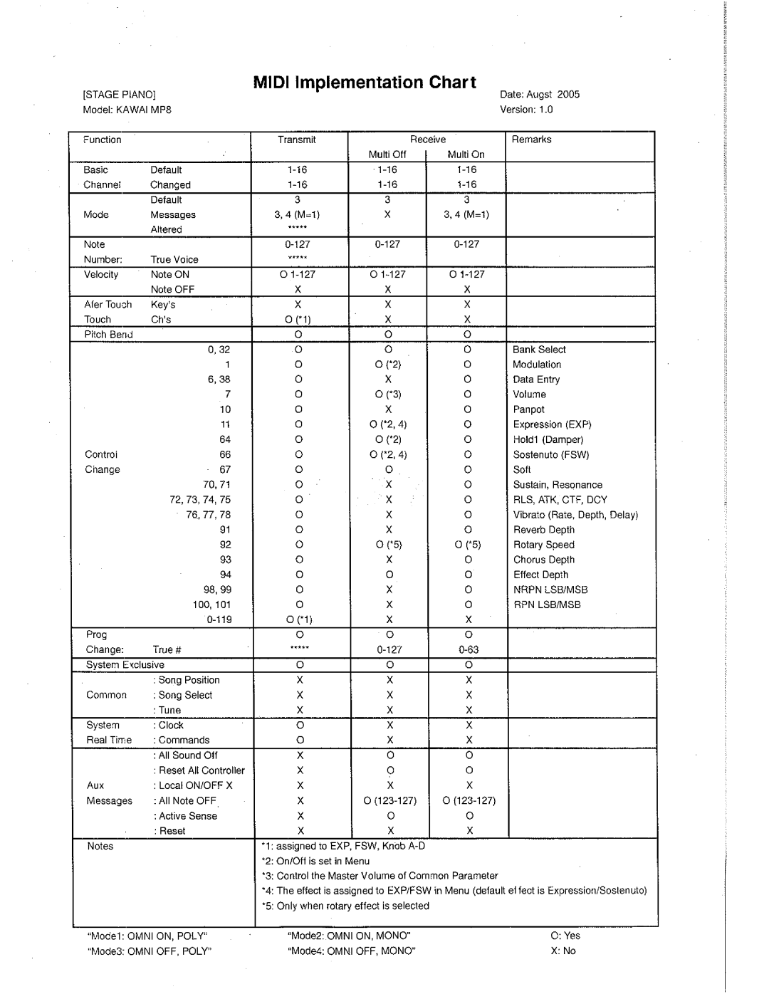 Kawai MP8 manual 