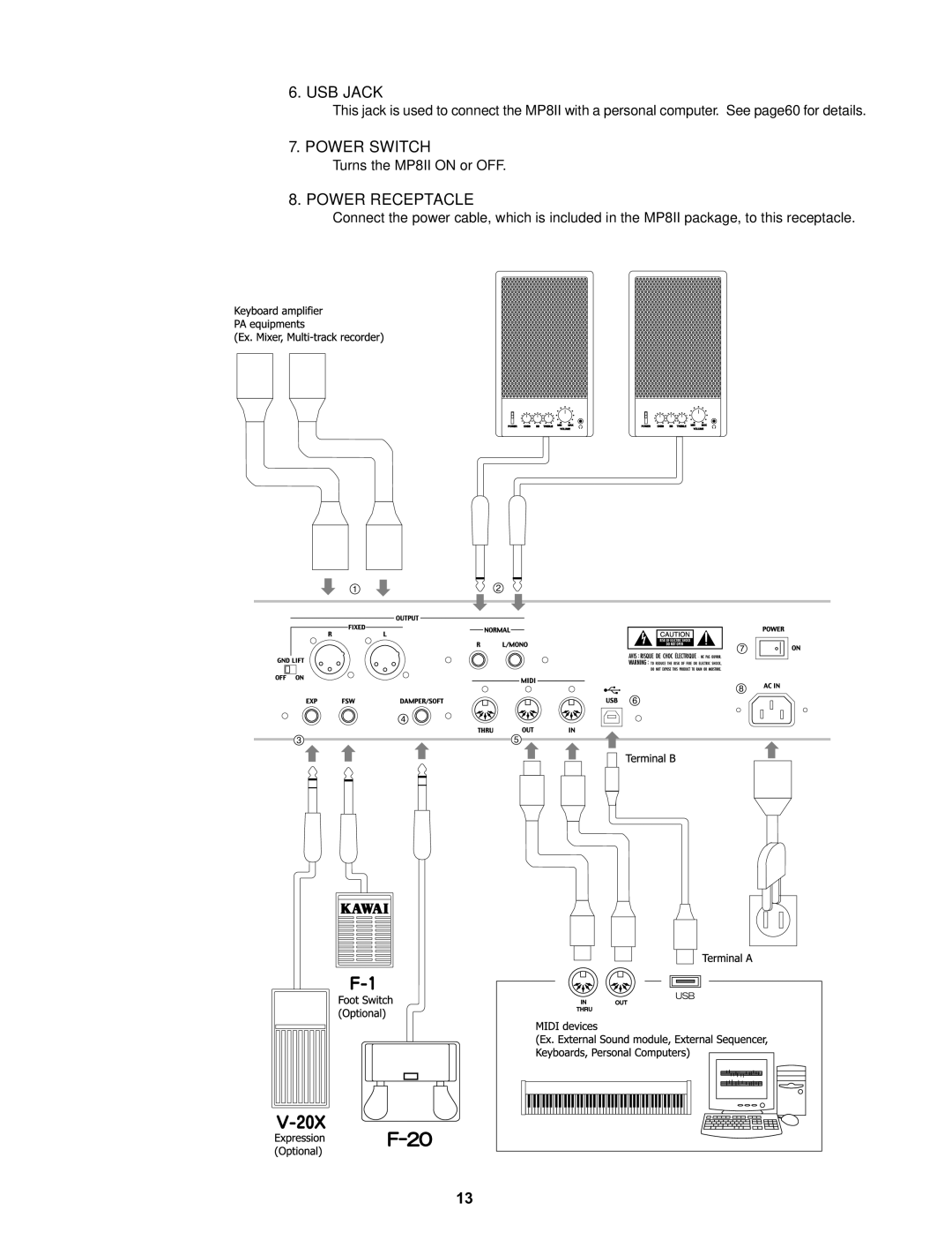 Kawai manual Turns the MP8II on or OFF 