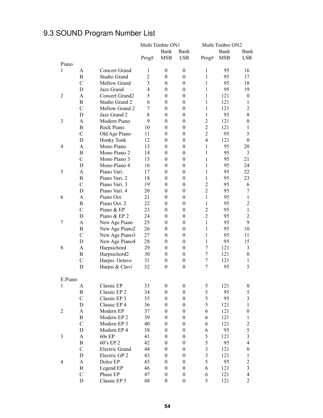 Kawai MP8II manual Sound Program Number List 