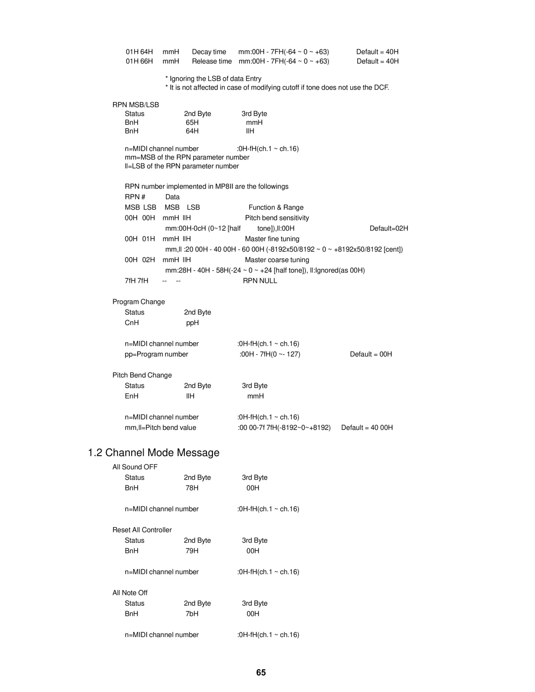 Kawai MP8II manual Channel Mode Message 