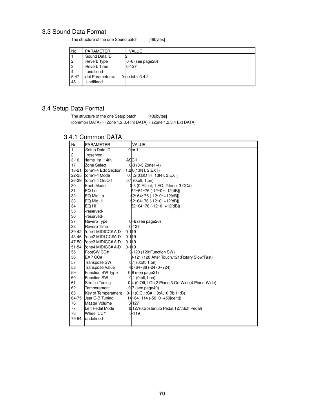 Kawai MP8II manual Sound Data Format 