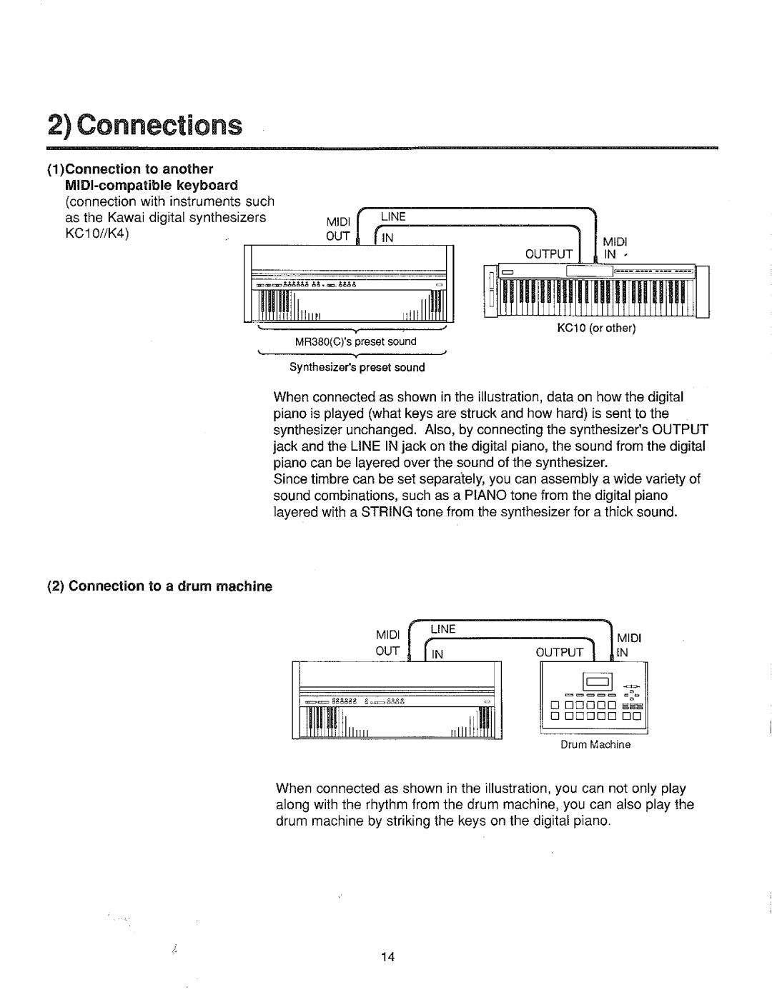 Kawai MR380(C) manual 