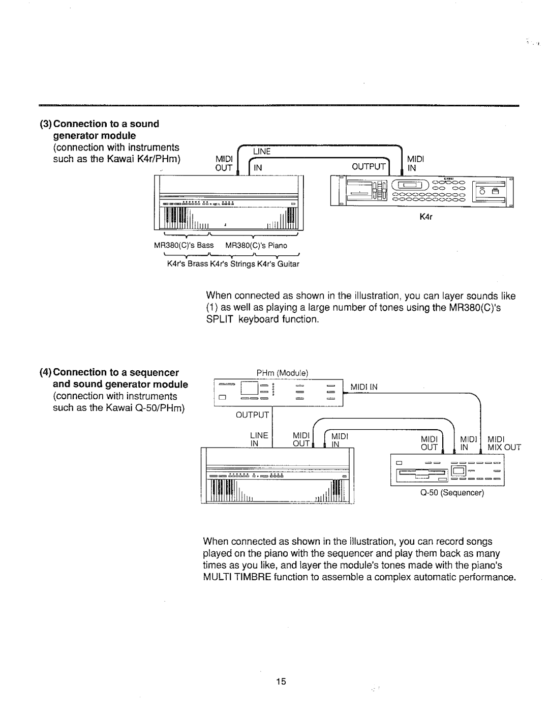 Kawai MR380(C) manual 