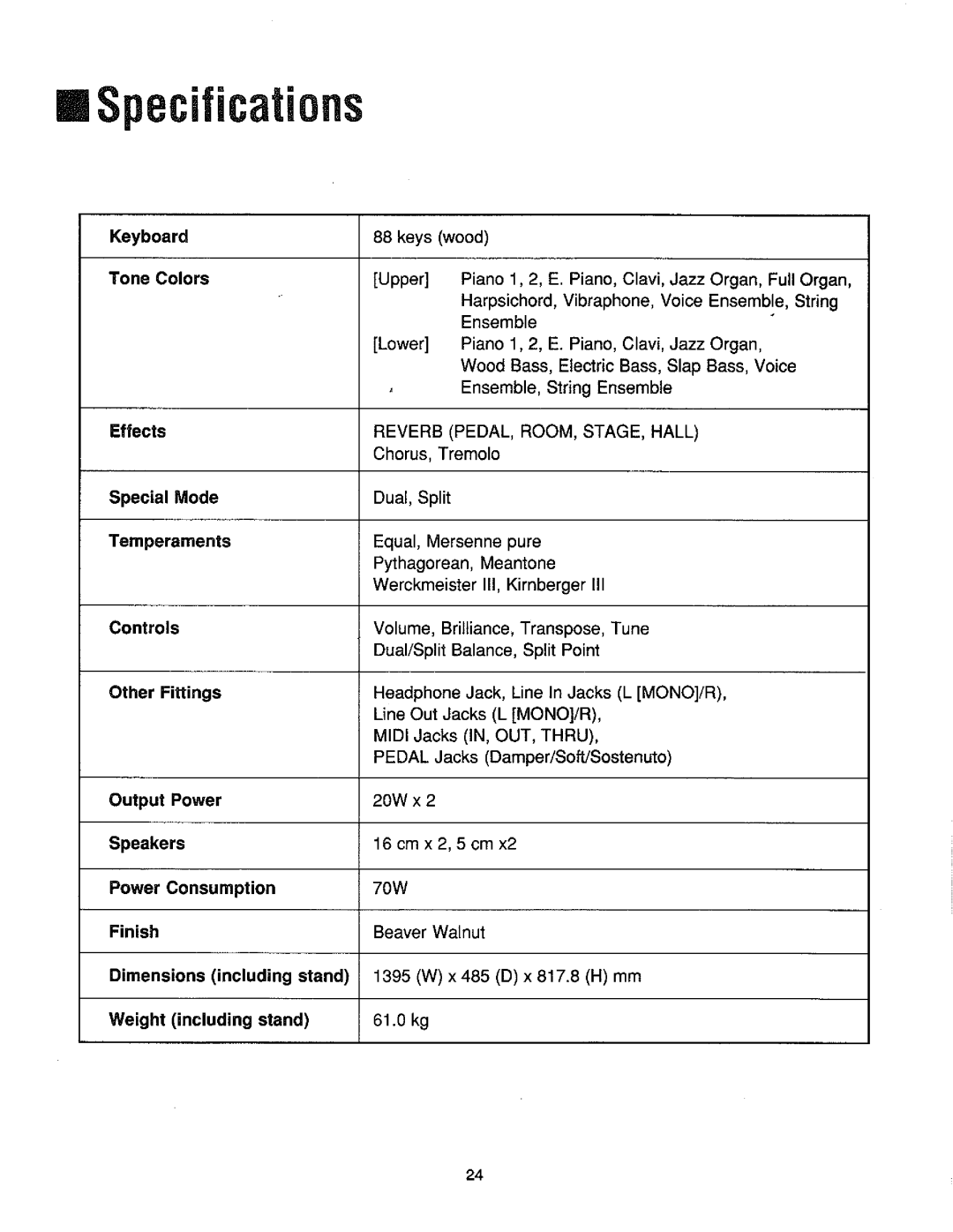 Kawai MR380(C) manual 