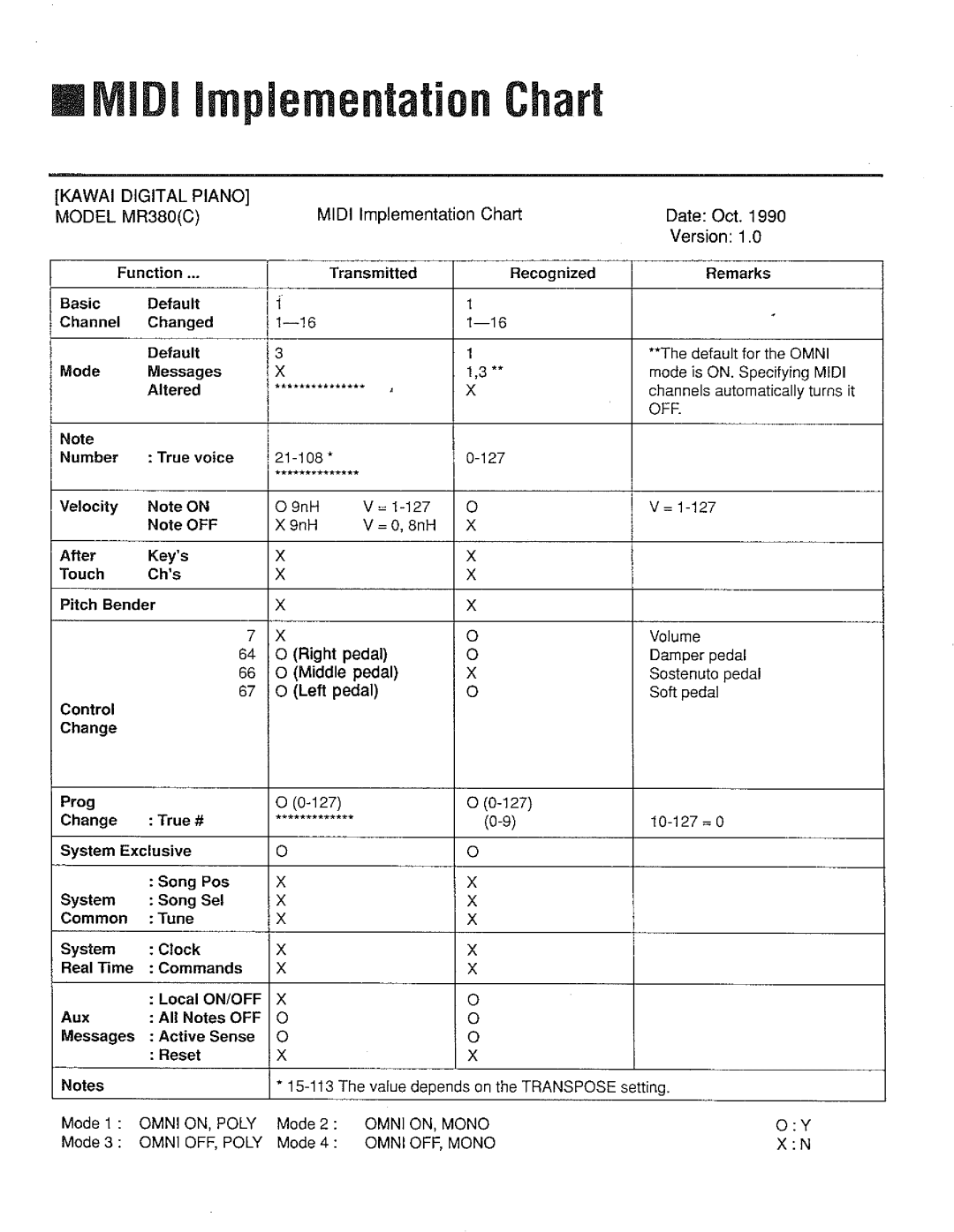 Kawai MR380(C) manual 