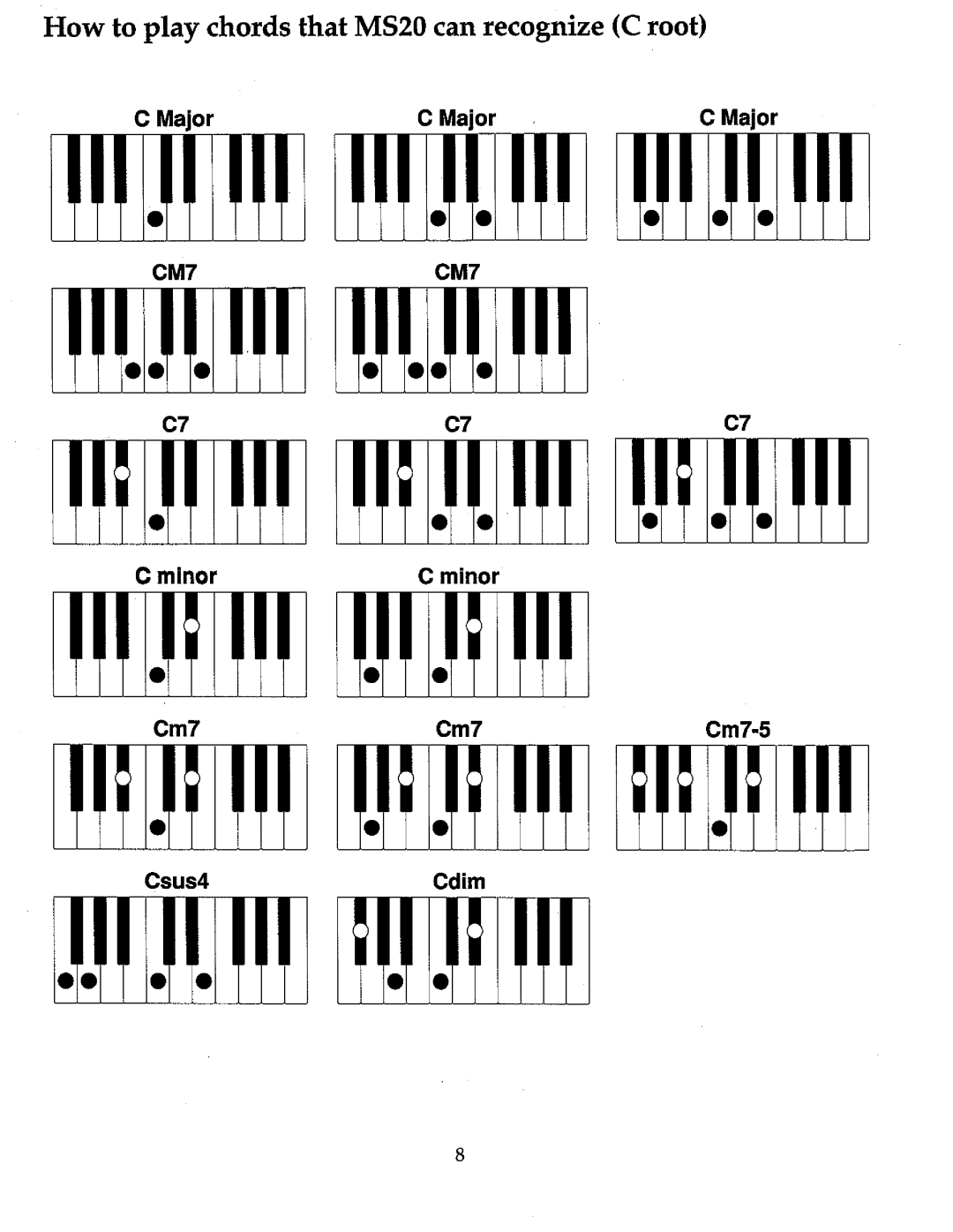 Kawai MS20 manual 