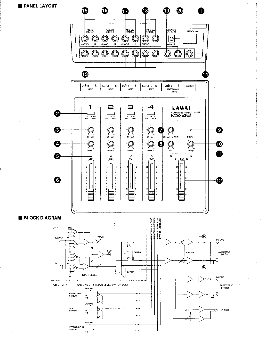 Kawai MX-4S manual 