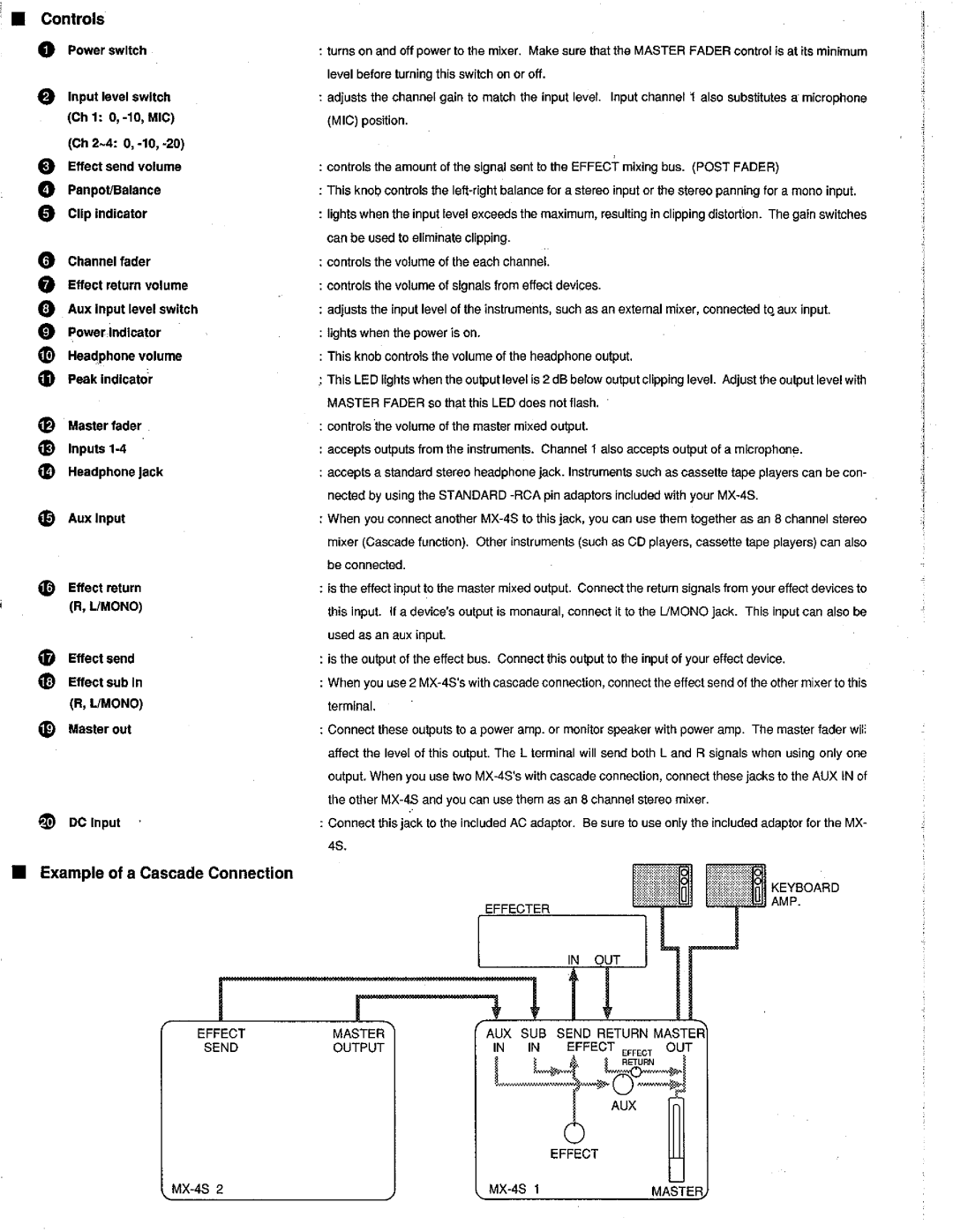 Kawai MX-4S manual 