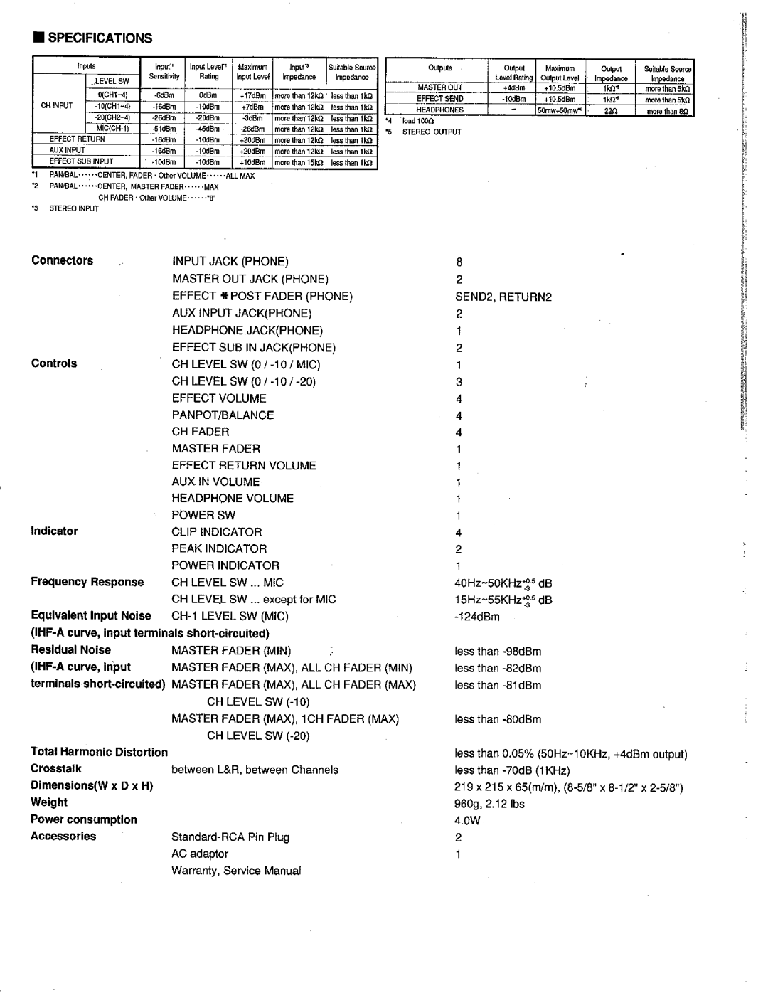 Kawai MX-4S manual 