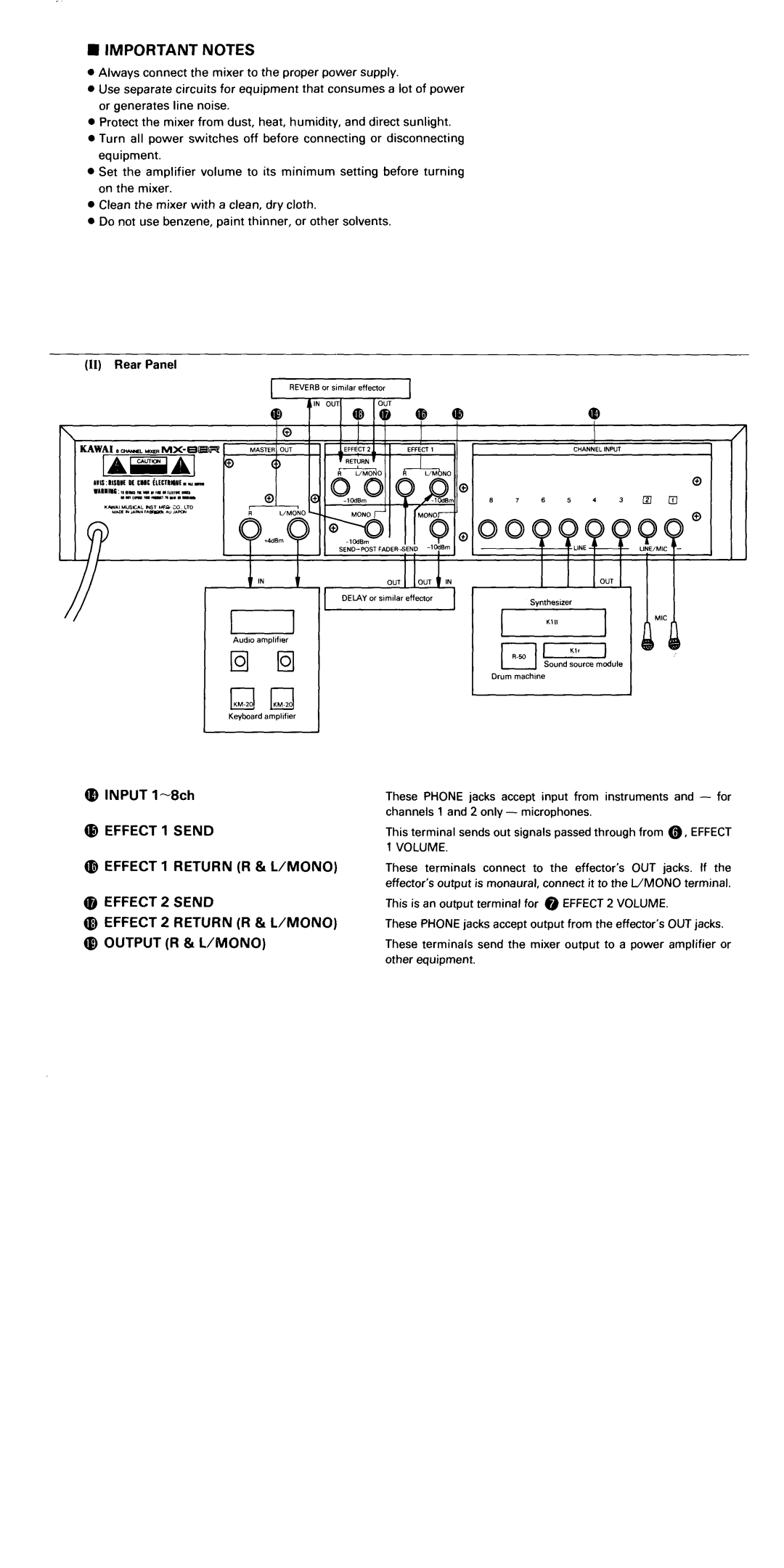 Kawai MX-8BR manual 