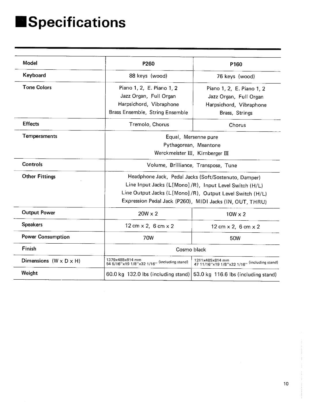 Kawai P260, P160 manual 