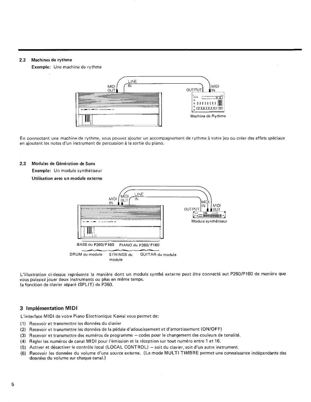 Kawai P160, P260 manual 