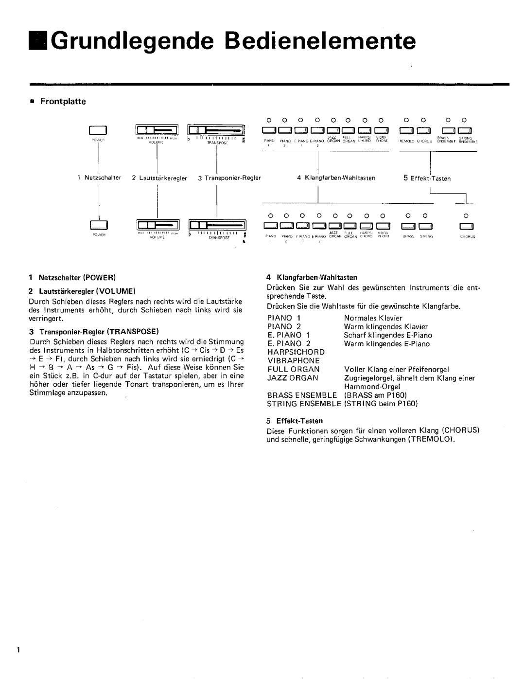 Kawai P160, P260 manual 