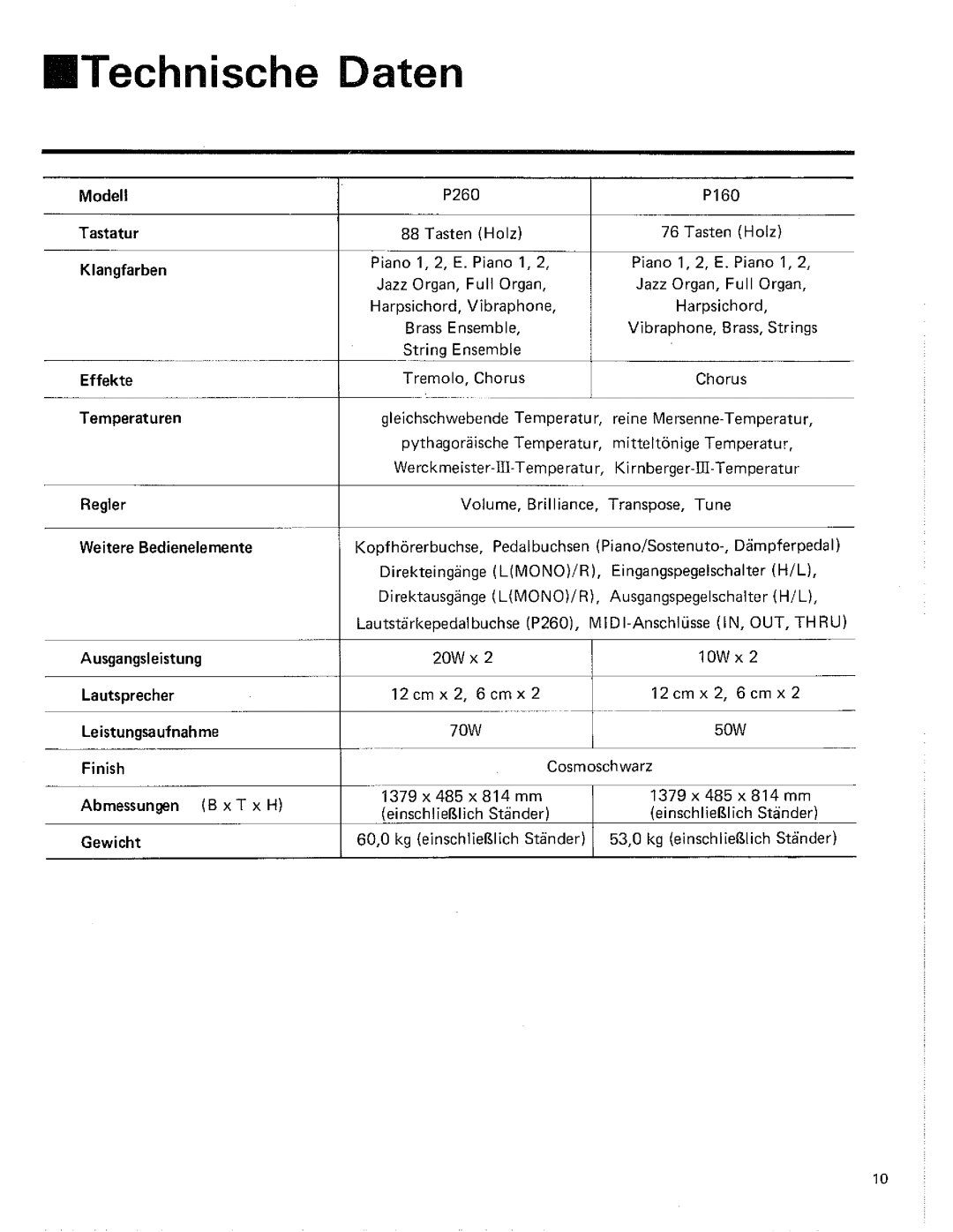 Kawai P260, P160 manual 