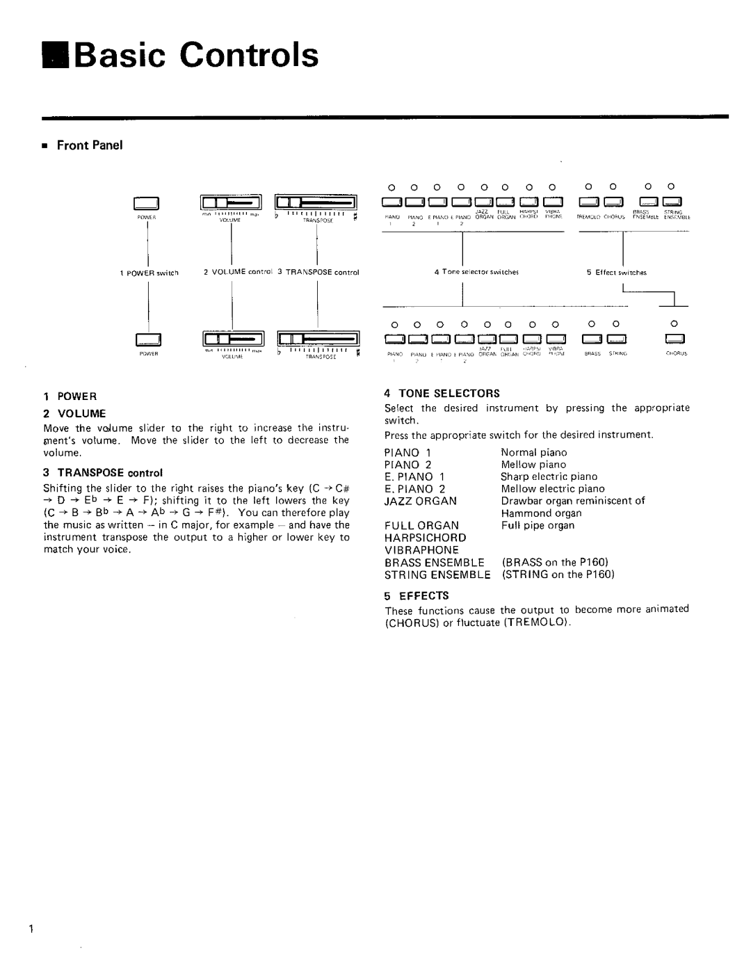 Kawai P160, P260 manual 