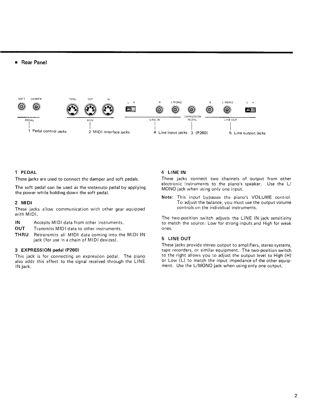 Kawai P260, P160 manual 