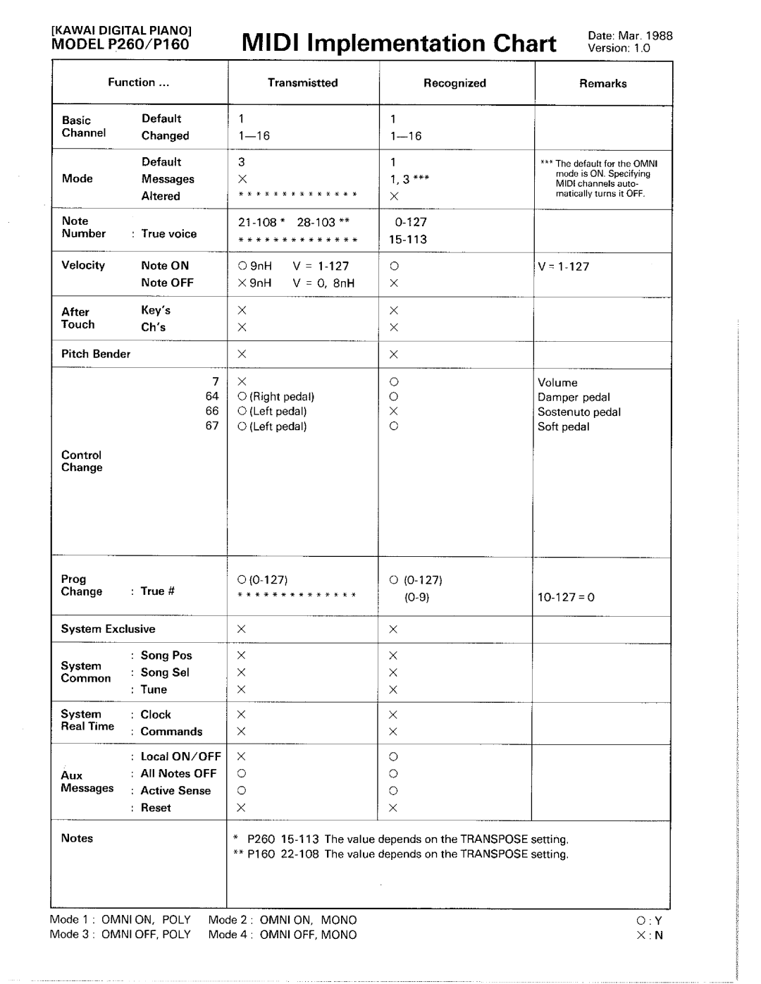 Kawai P160, P260 manual 