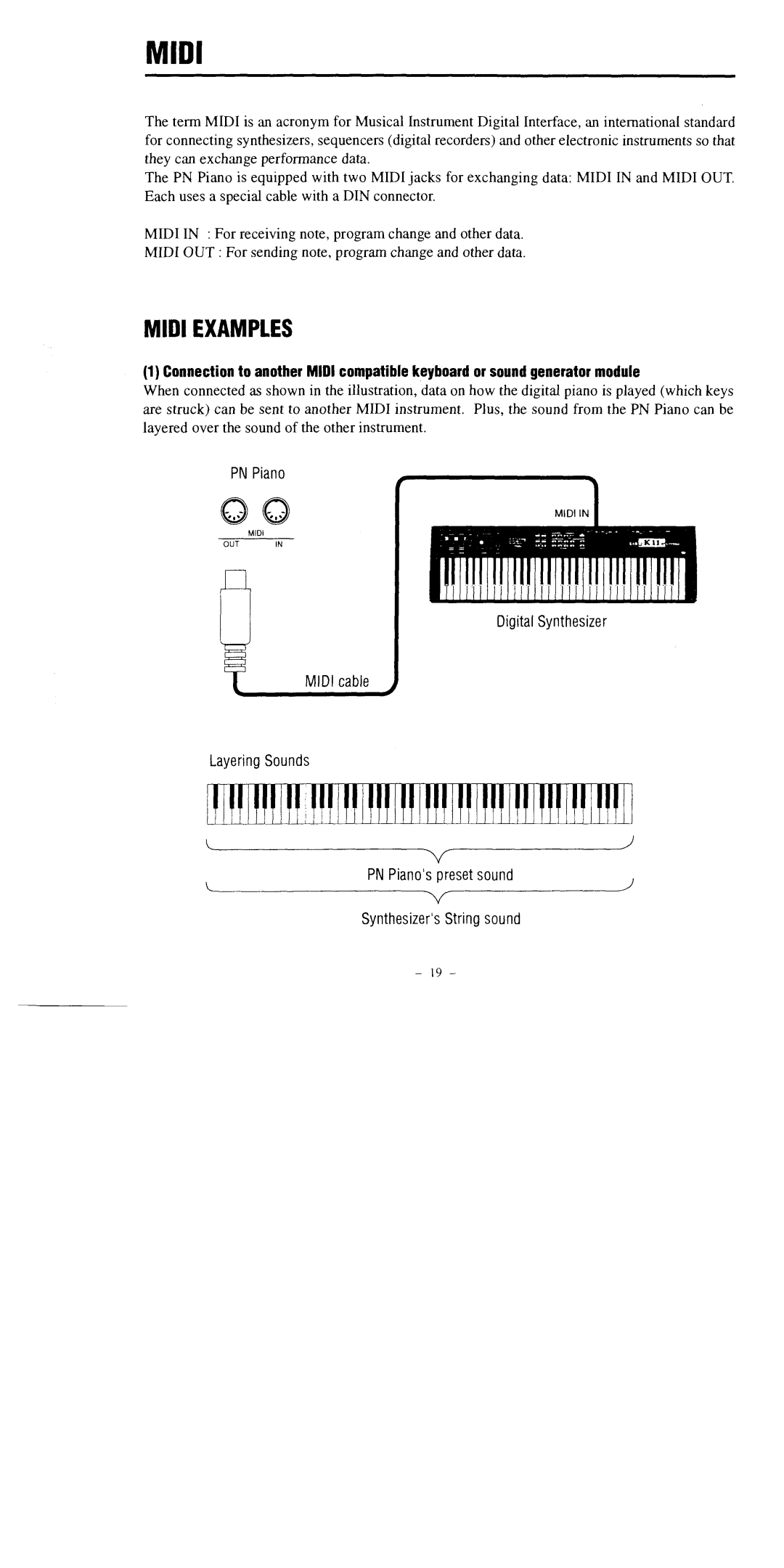 Kawai PN80, PN60, PN100 manual 