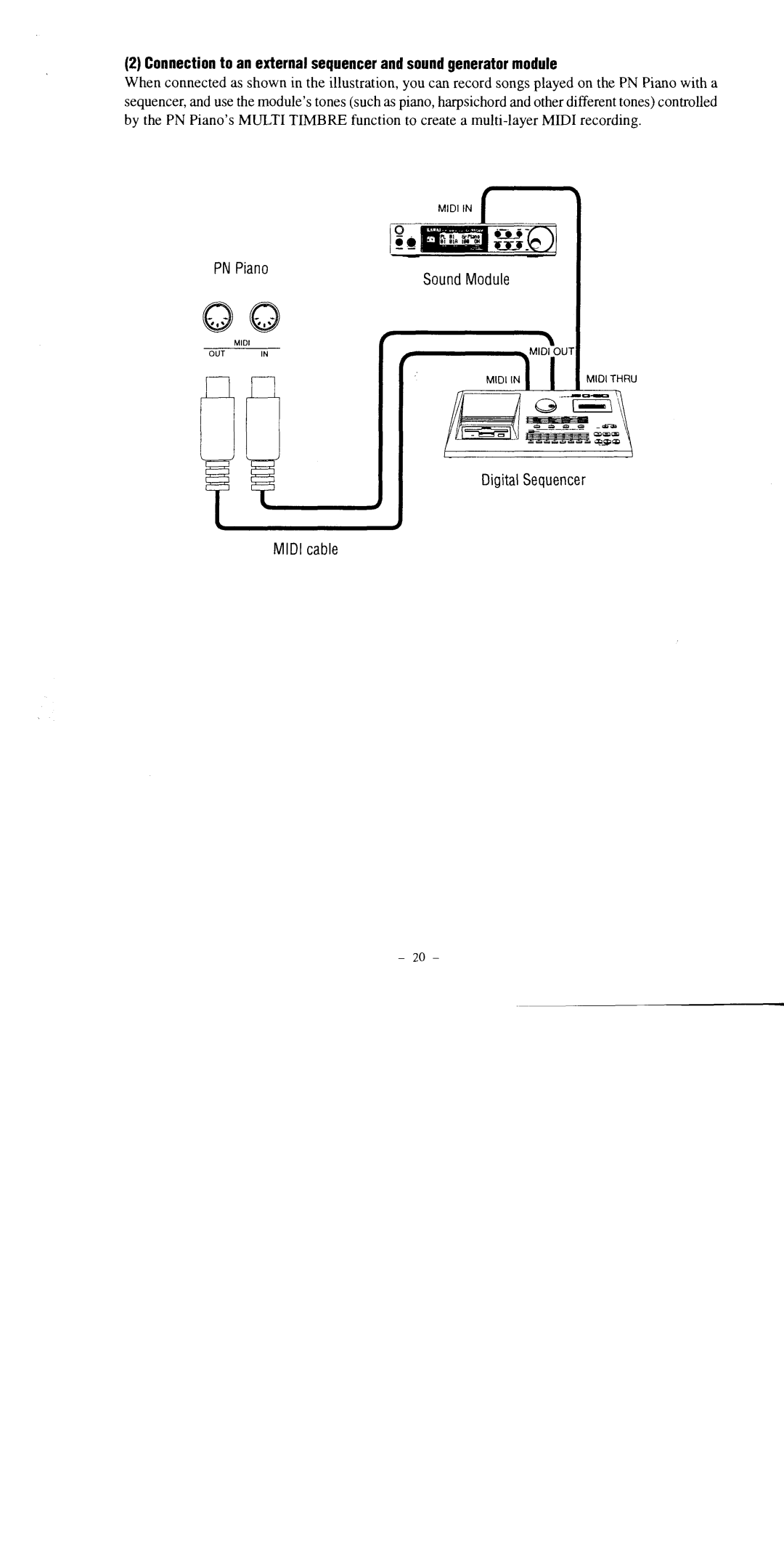 Kawai PN60, PN100, PN80 manual 