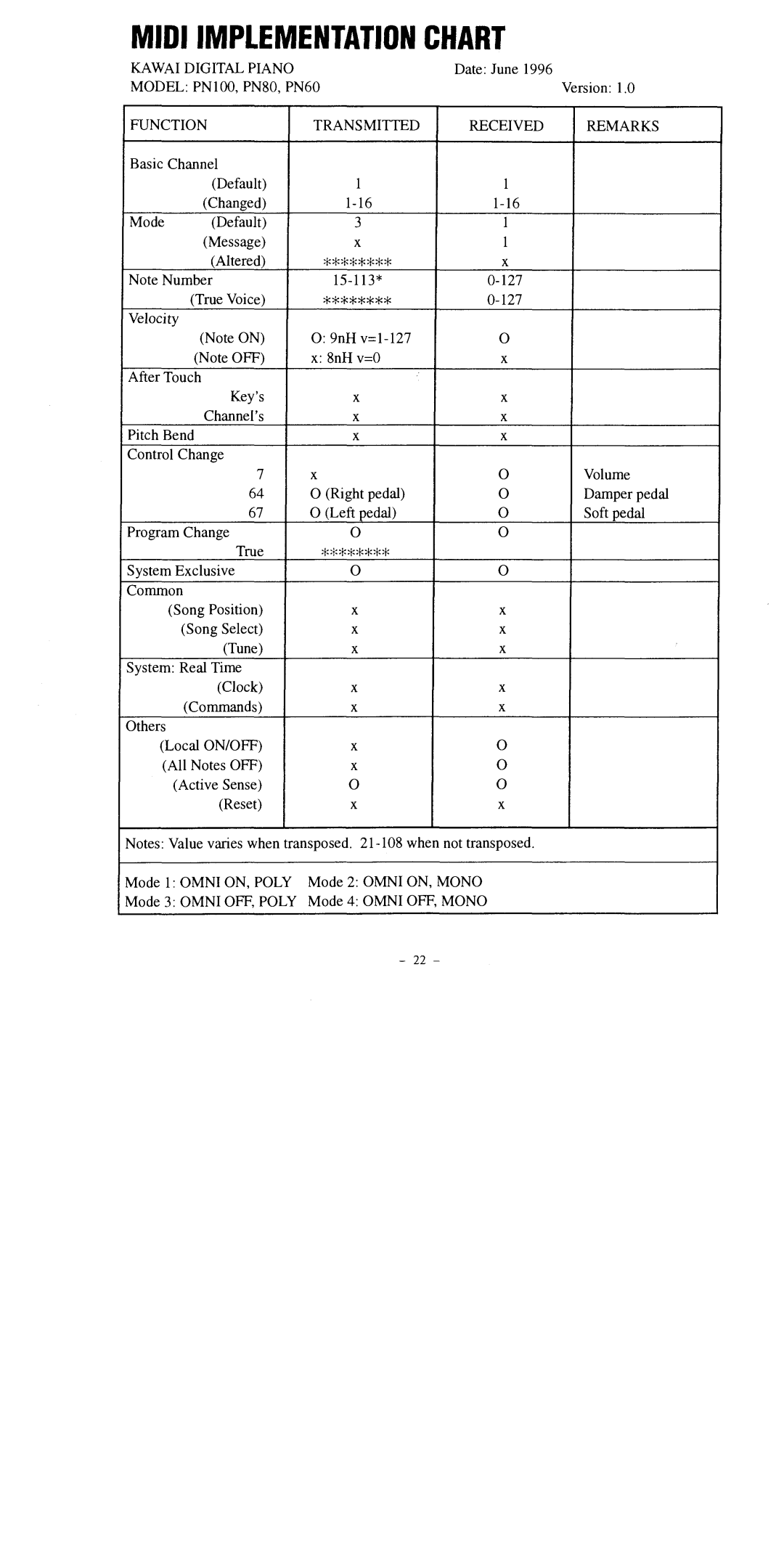 Kawai PN80, PN60, PN100 manual 