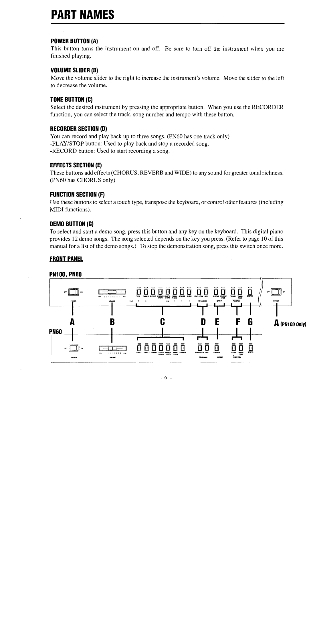 Kawai PN60, PN100, PN80 manual 