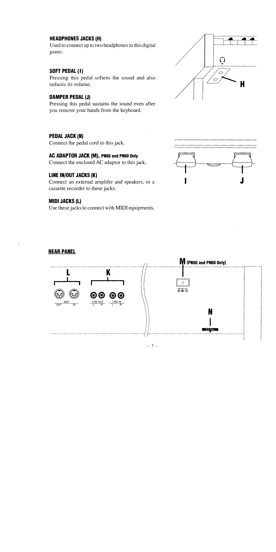 Kawai PN100, PN60, PN80 manual 