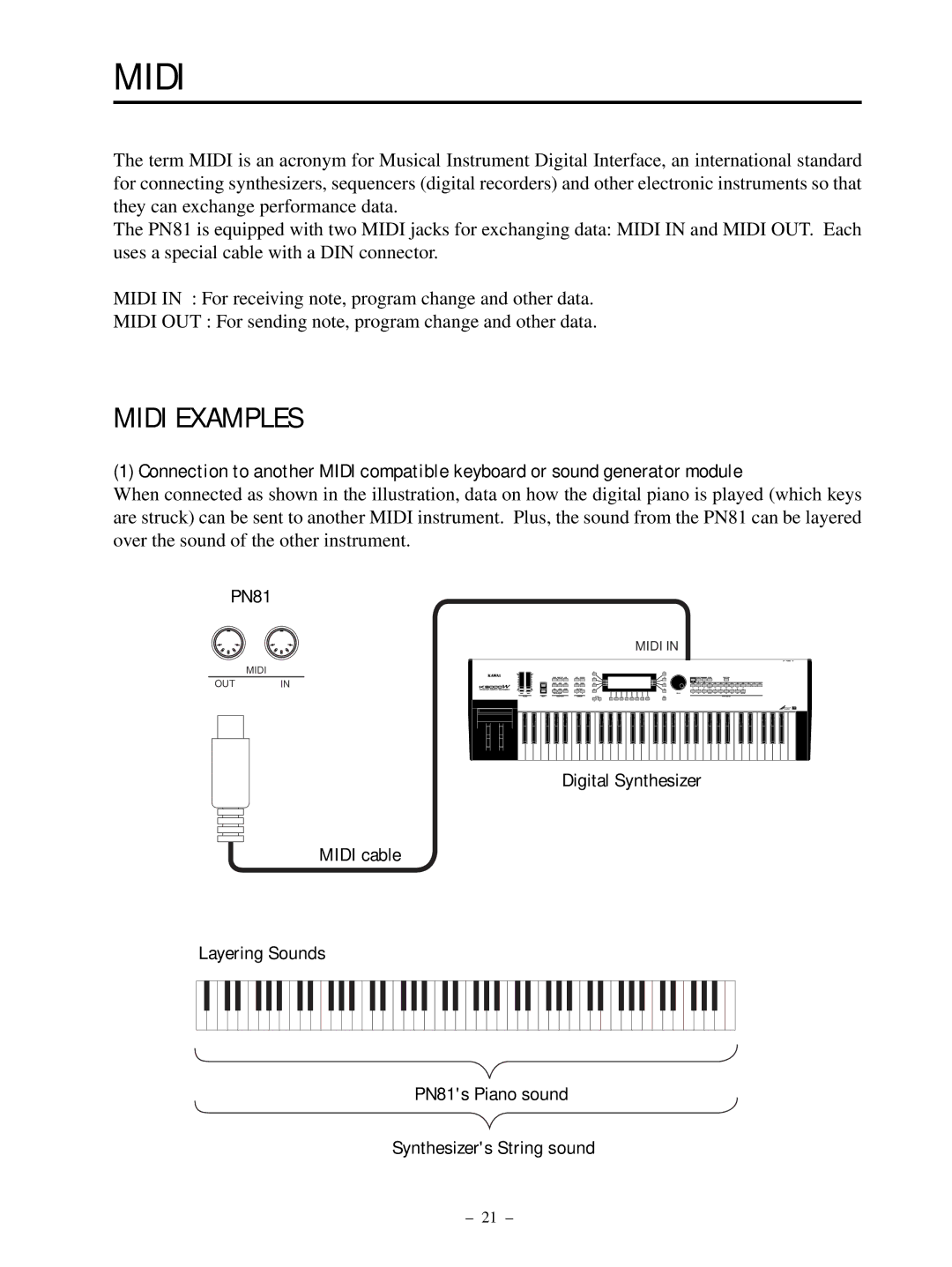 Kawai PN81 manual Midi Examples 