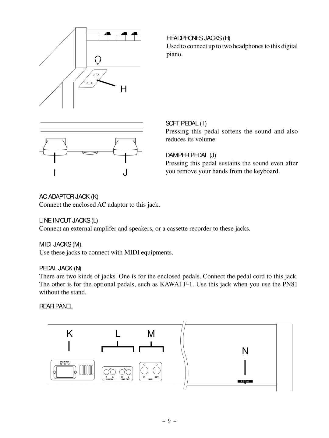 Kawai PN81 Headphones Jacks H, AC Adaptor Jack K, Line IN/OUT Jacks L Soft Pedal, Damper Pedal J, Midi Jacks M, Rear Panel 