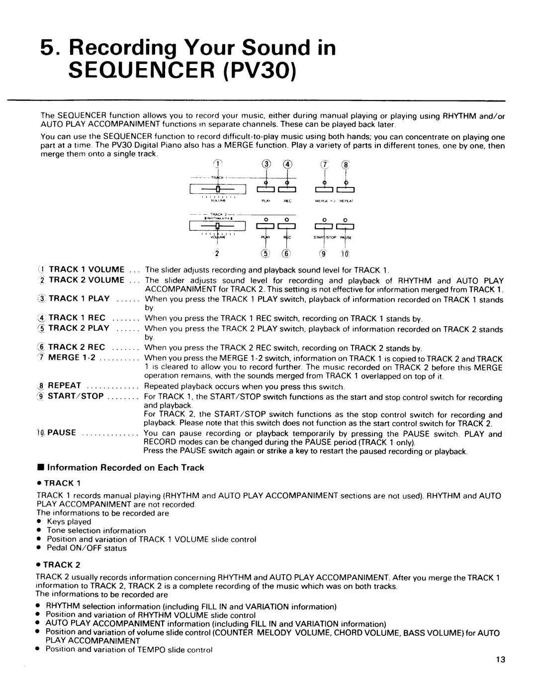 Kawai PV30, PV10 manual 