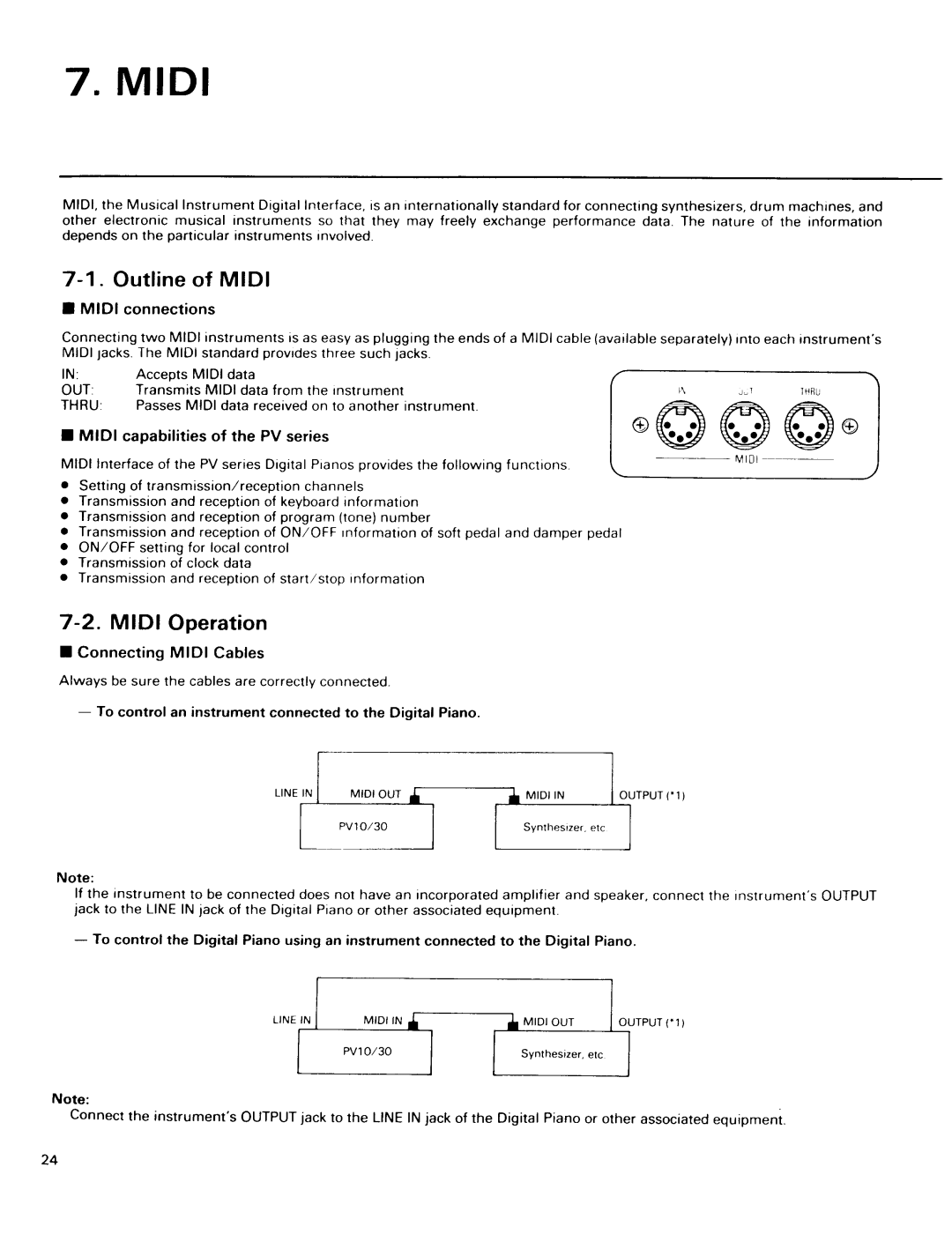 Kawai PV10, PV30 manual 