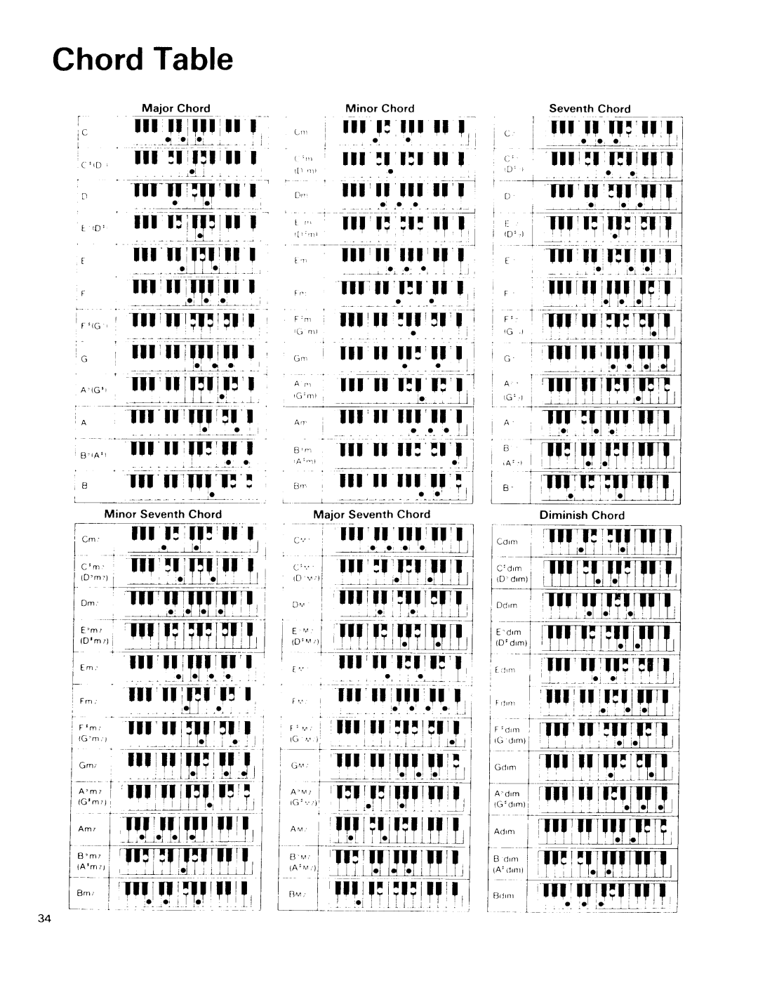 Kawai PV10, PV30 manual 