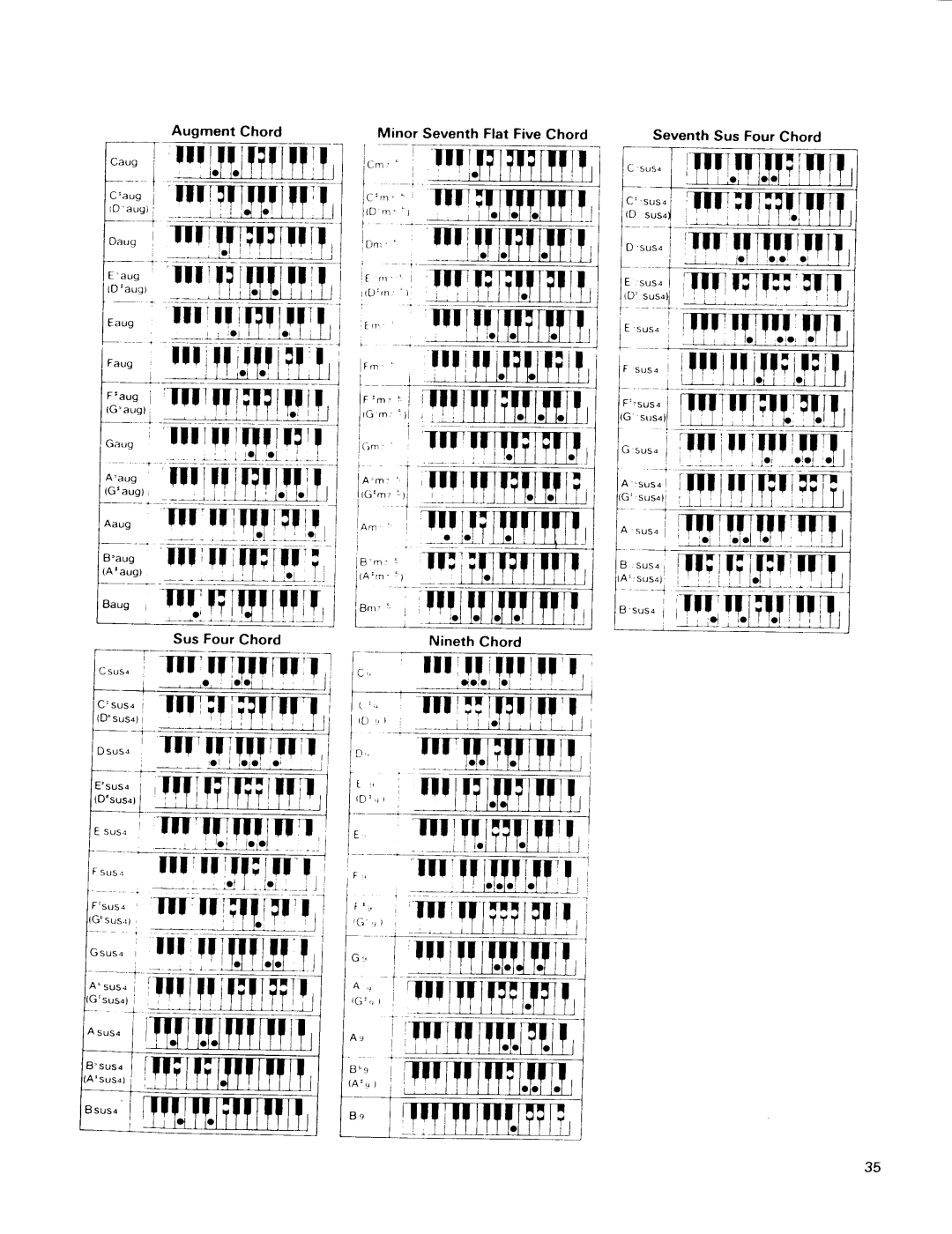 Kawai PV30, PV10 manual 