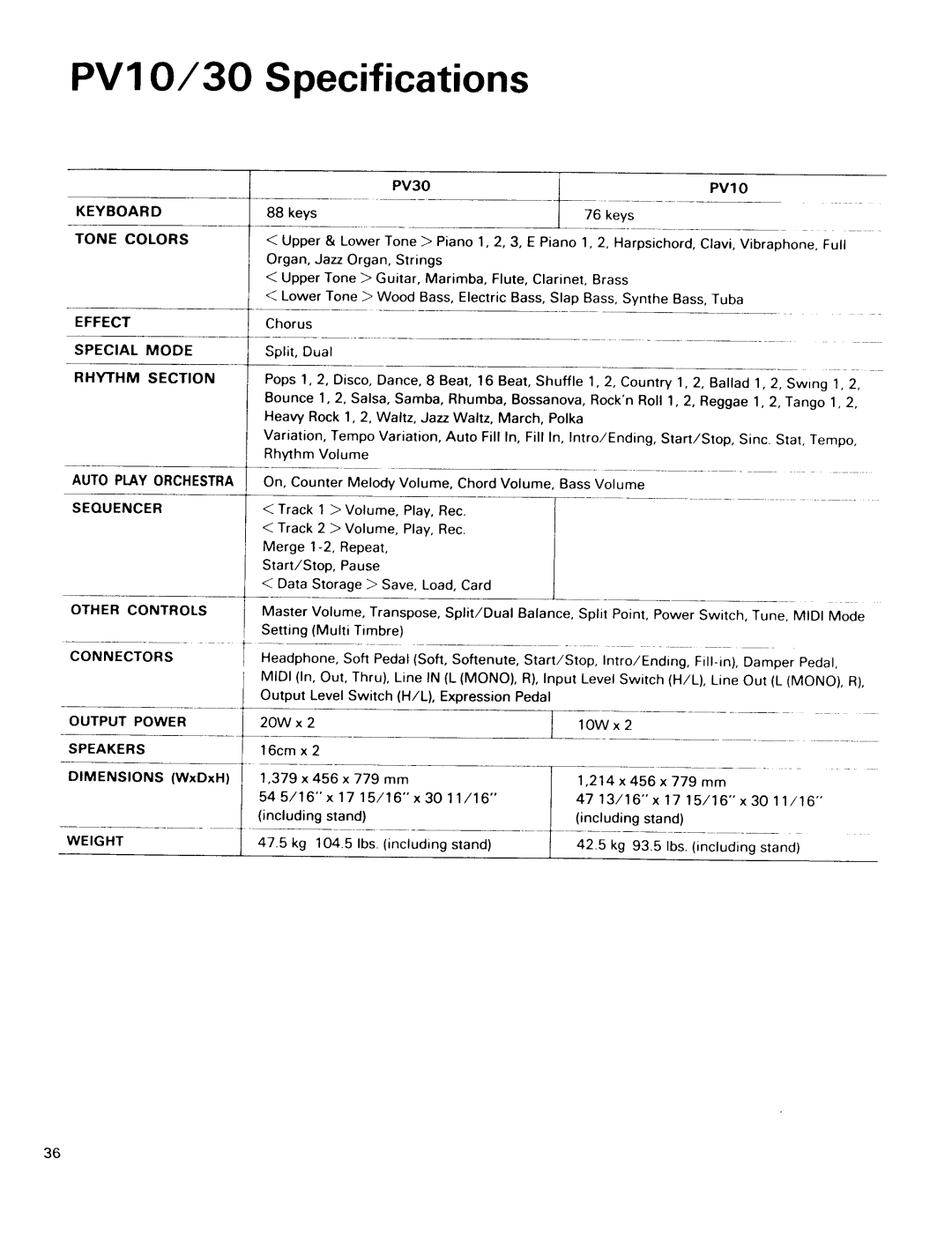 Kawai PV10, PV30 manual 