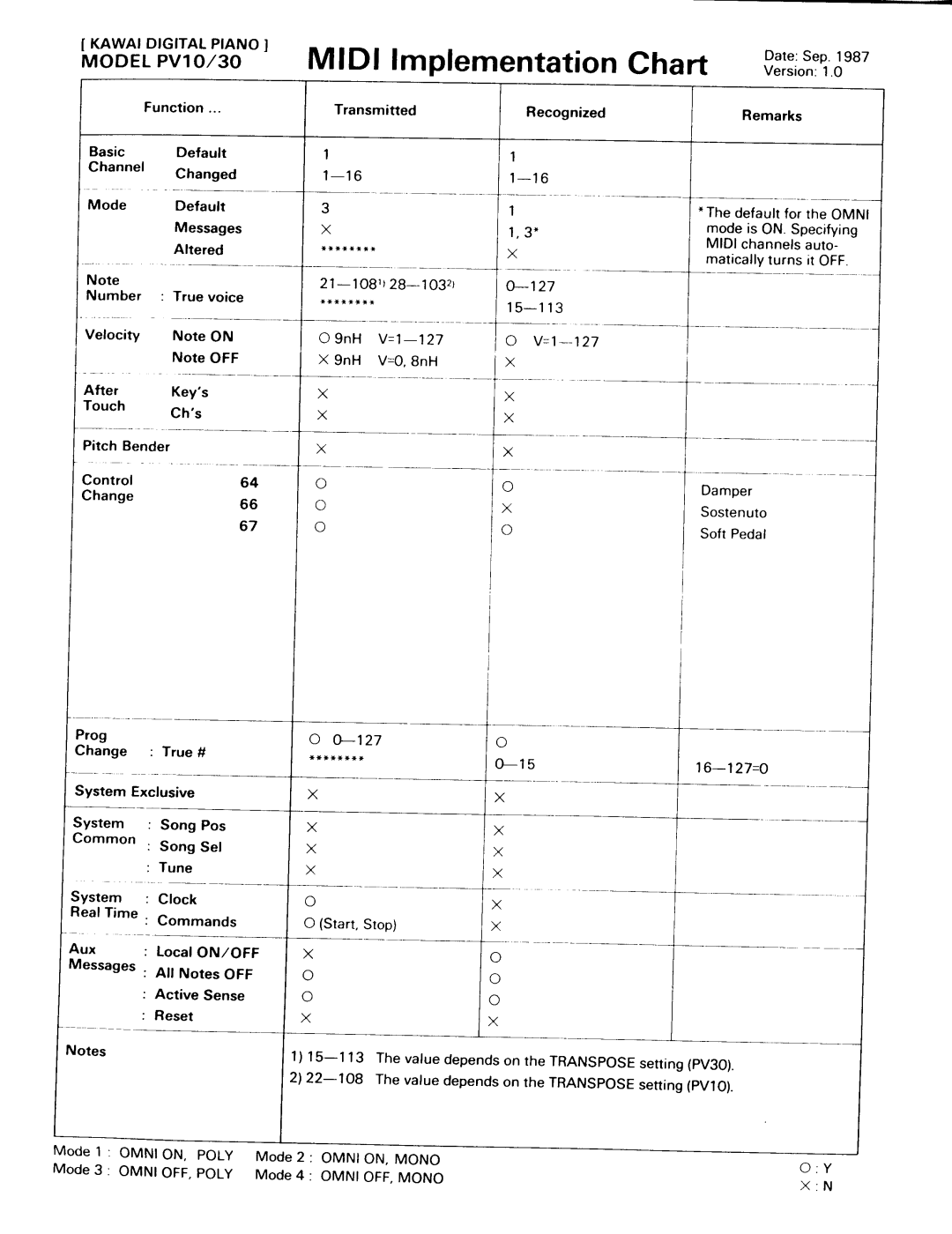 Kawai PV30, PV10 manual 