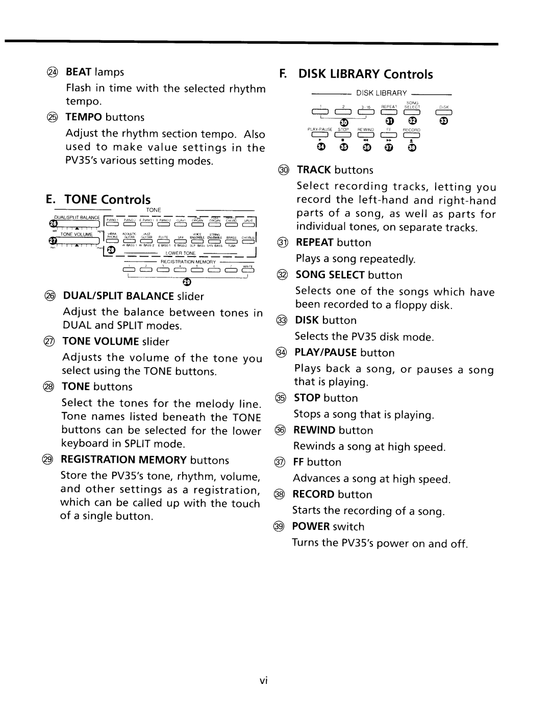 Kawai PV35 manual 