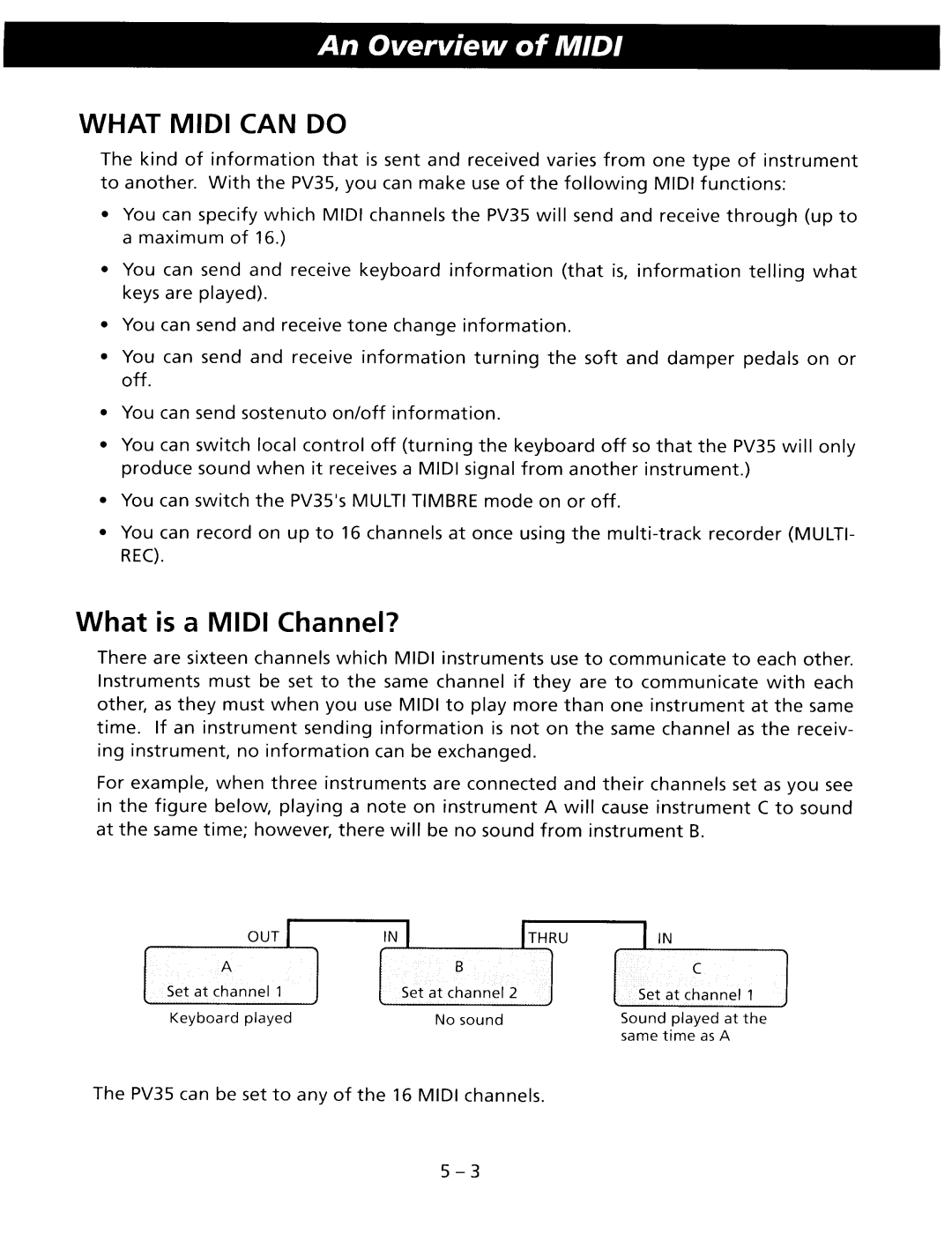 Kawai PV35 manual 