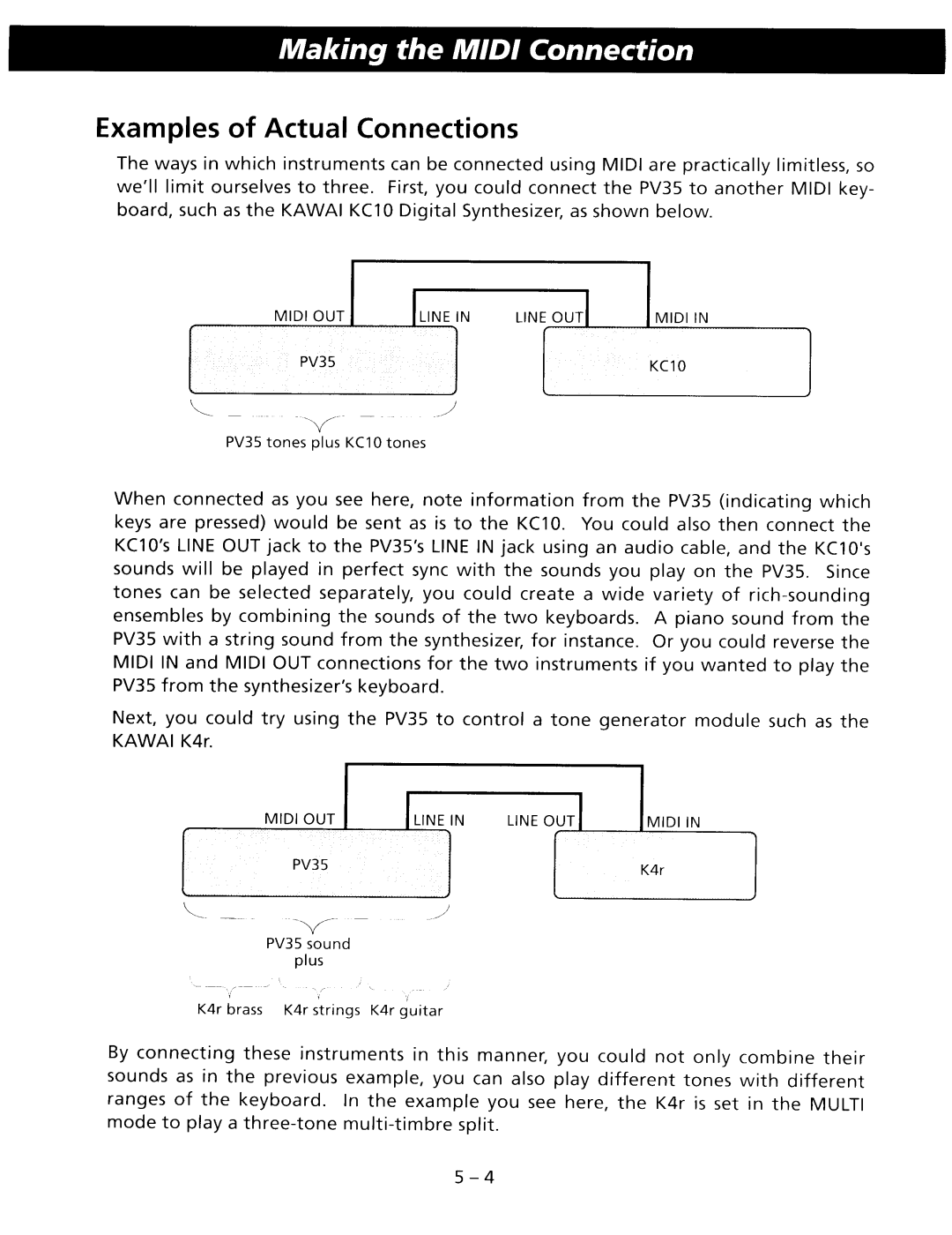 Kawai PV35 manual 