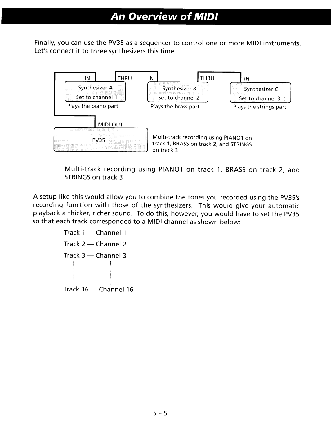 Kawai PV35 manual 