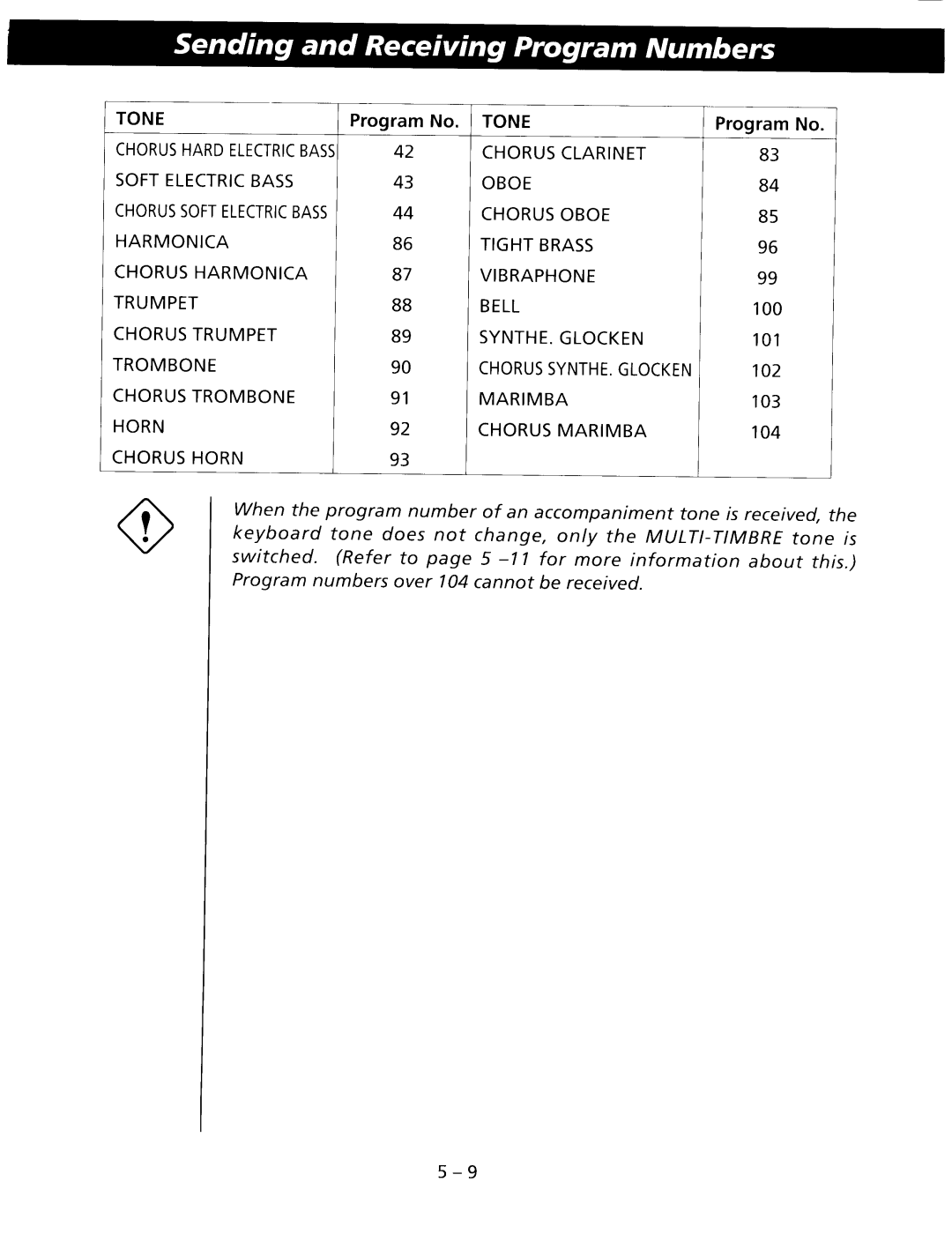 Kawai PV35 manual 