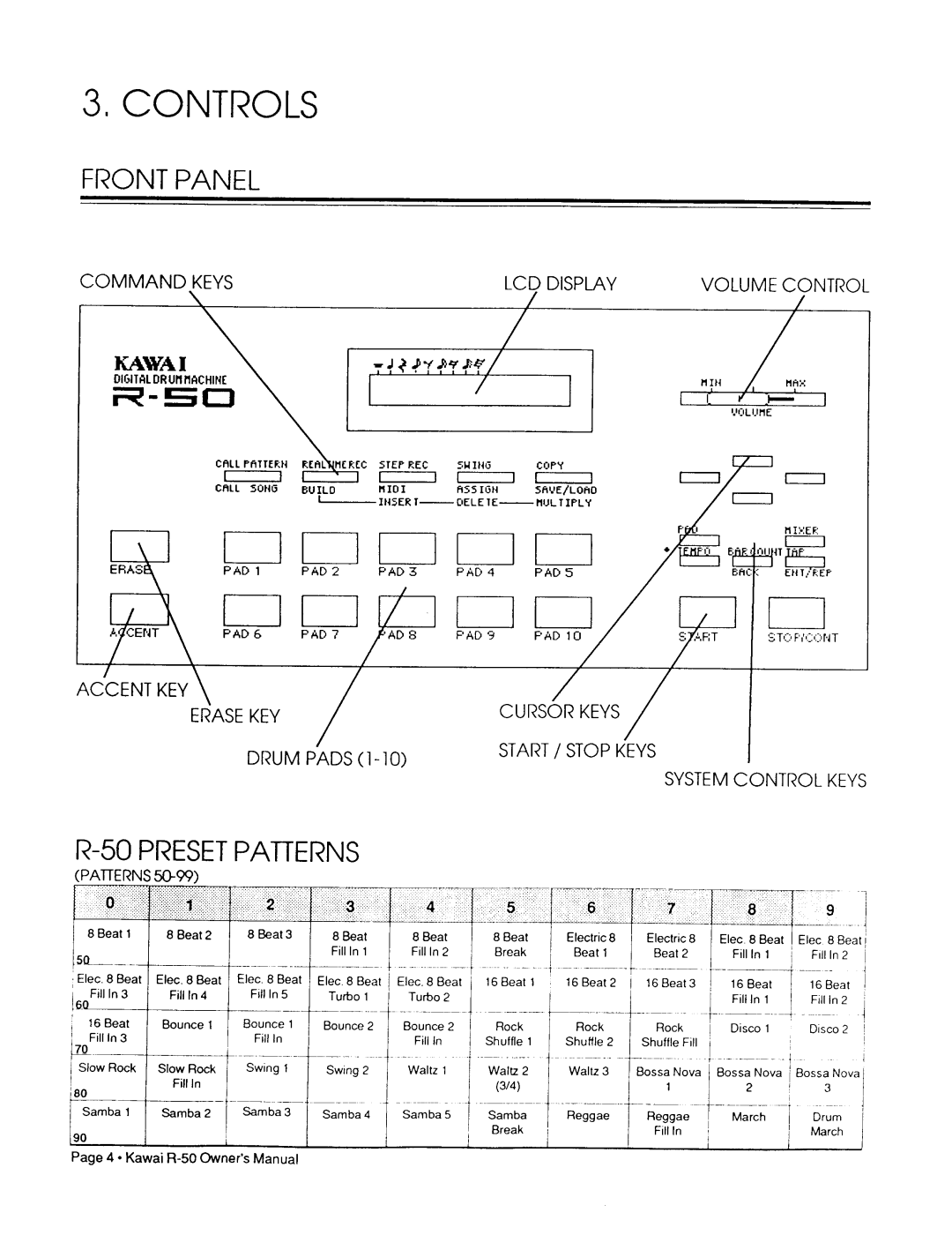 Kawai R-50 manual 