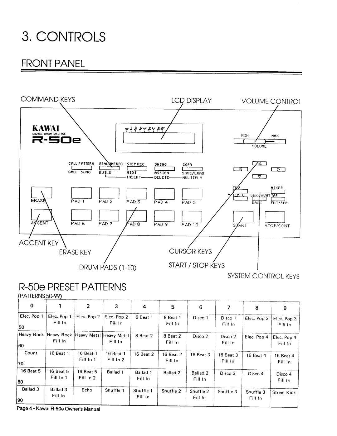 Kawai R-50e manual 