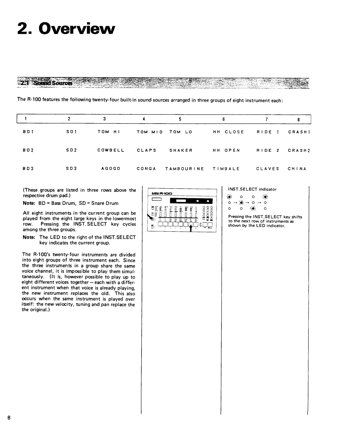 Kawai R100 manual 