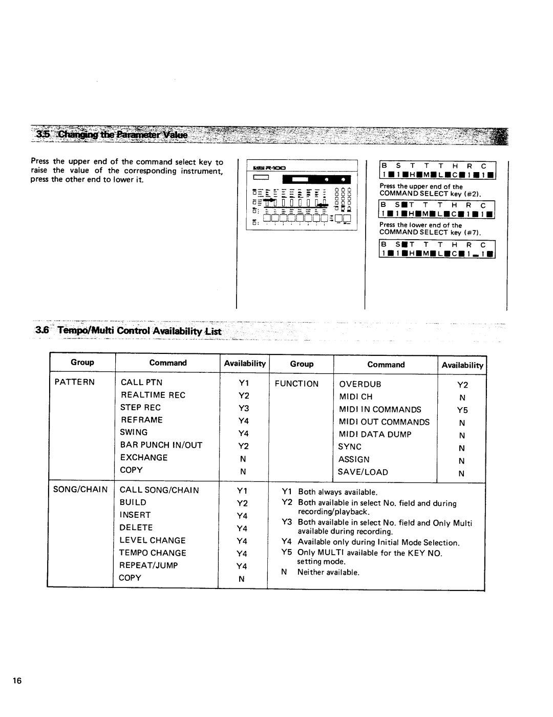 Kawai R100 manual 