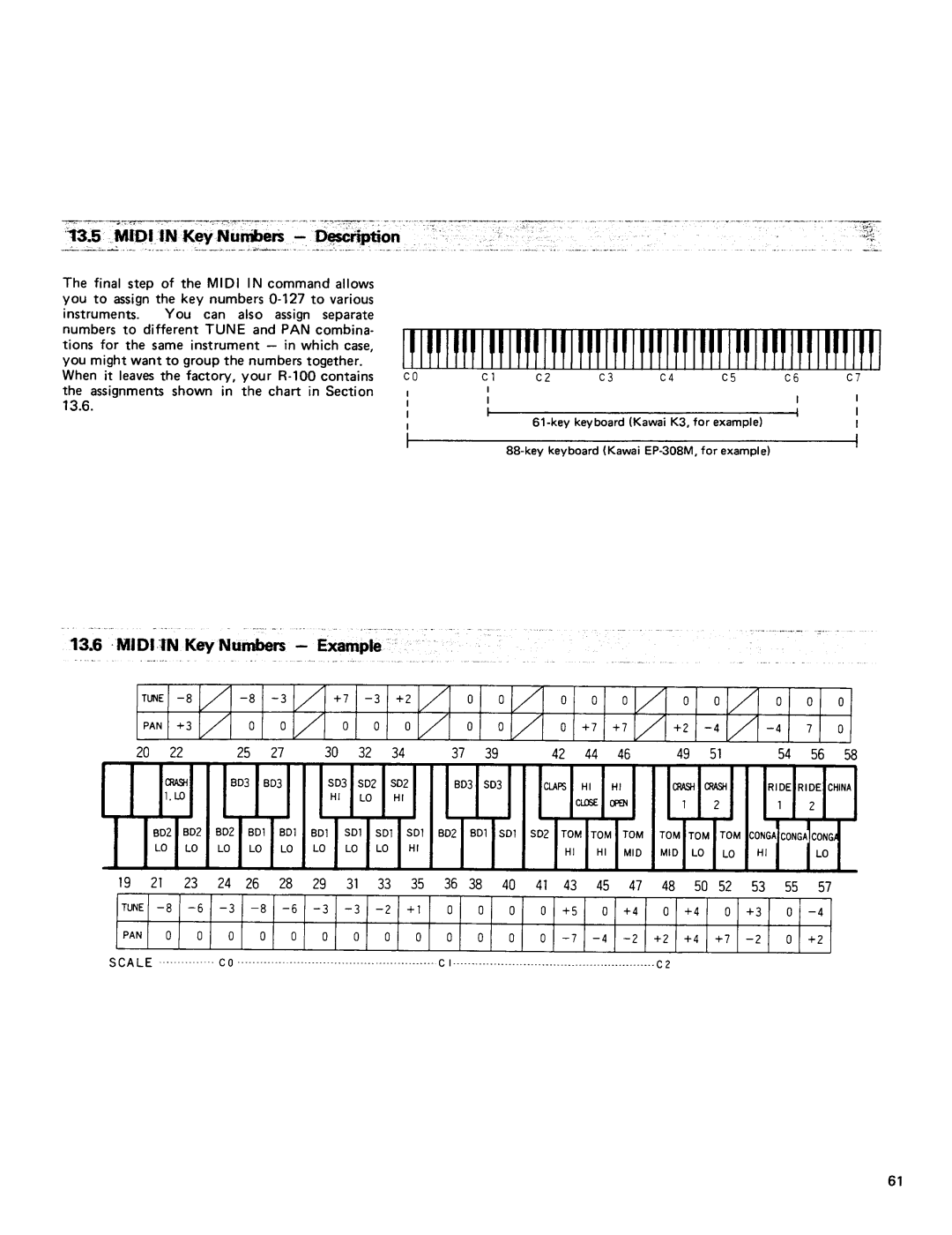 Kawai R100 manual 