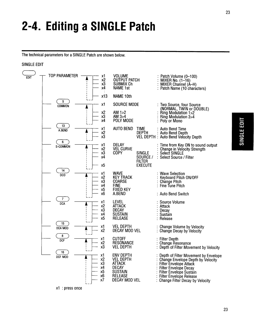 Kawai XD-5 manual 